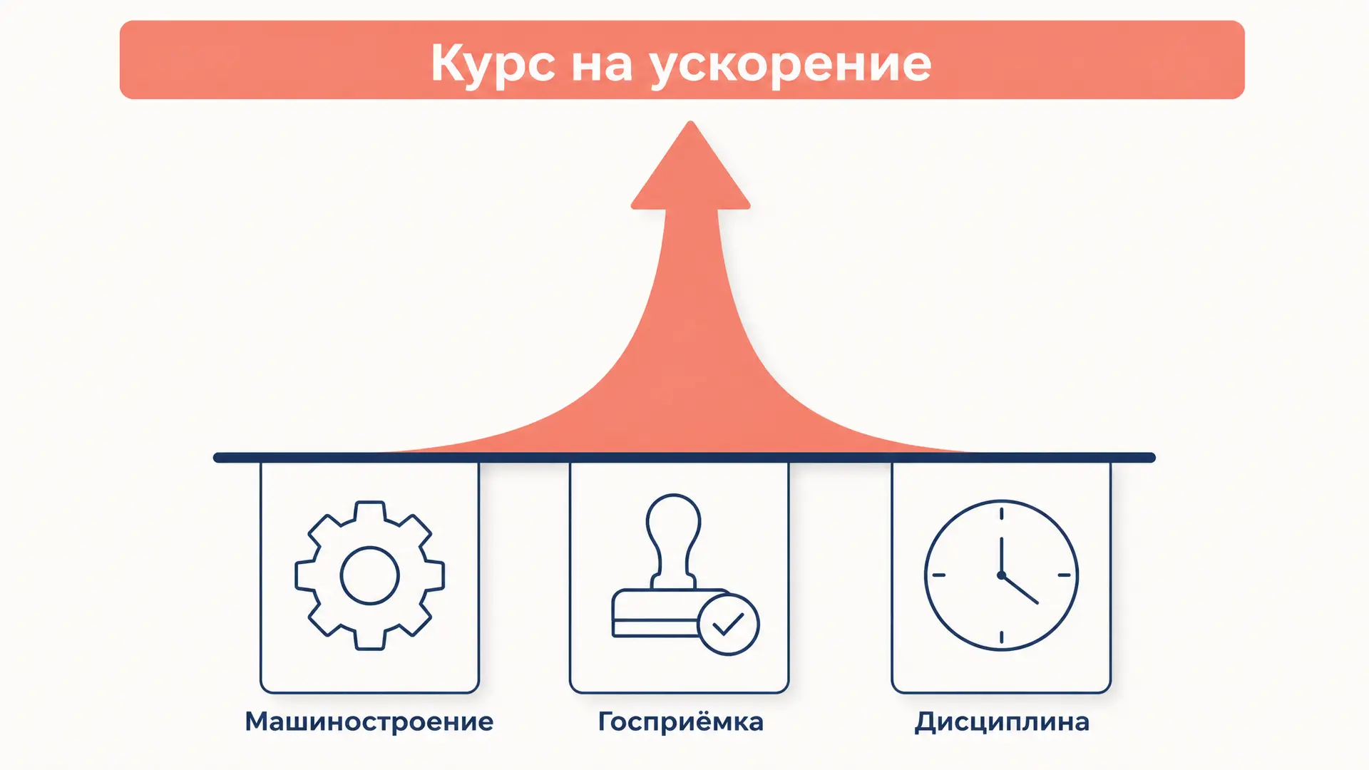 Ускорение социально-экономического развития: курс 1985