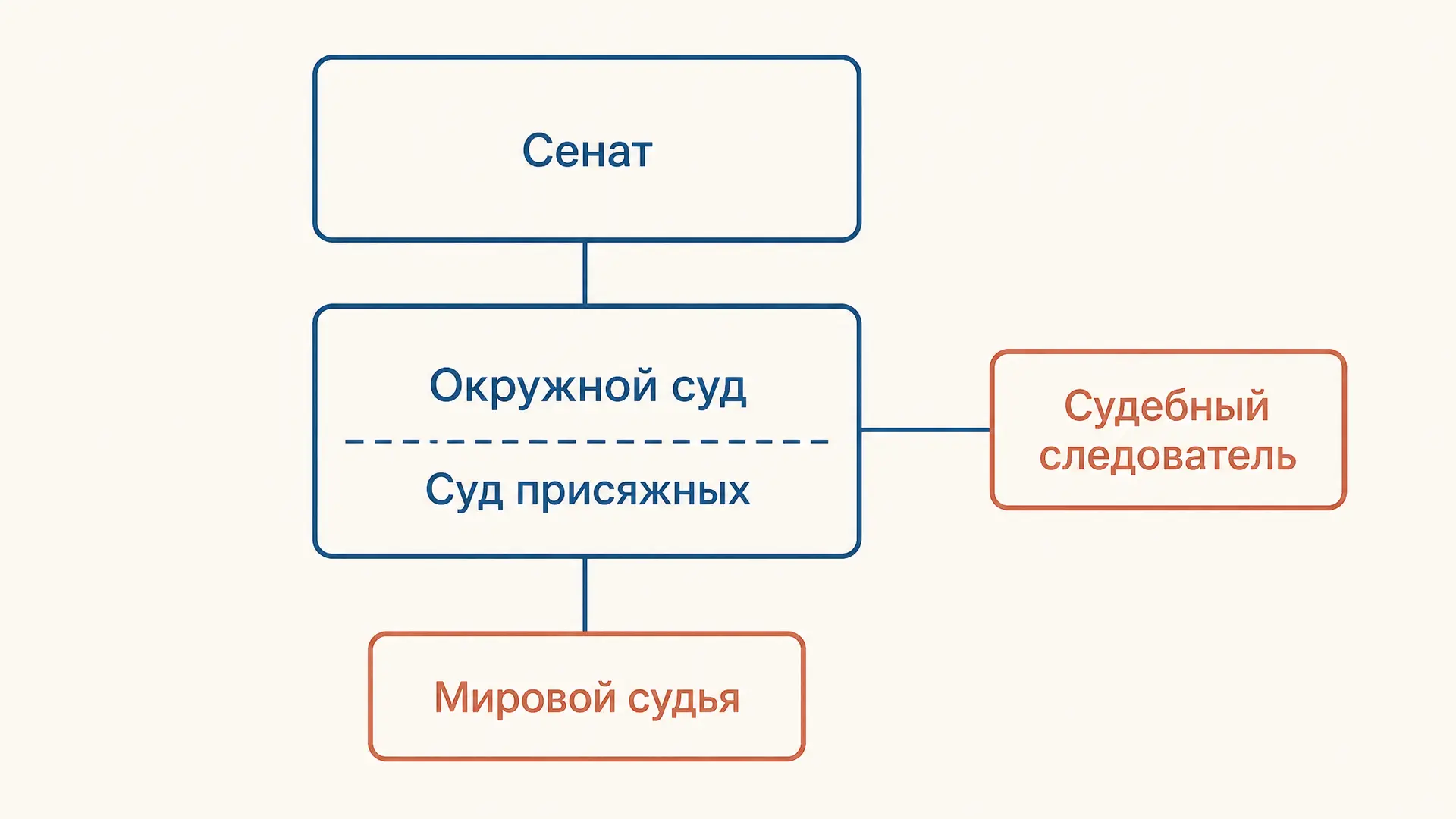 Устав уголовного судопроизводства 1864: как шёл процесс