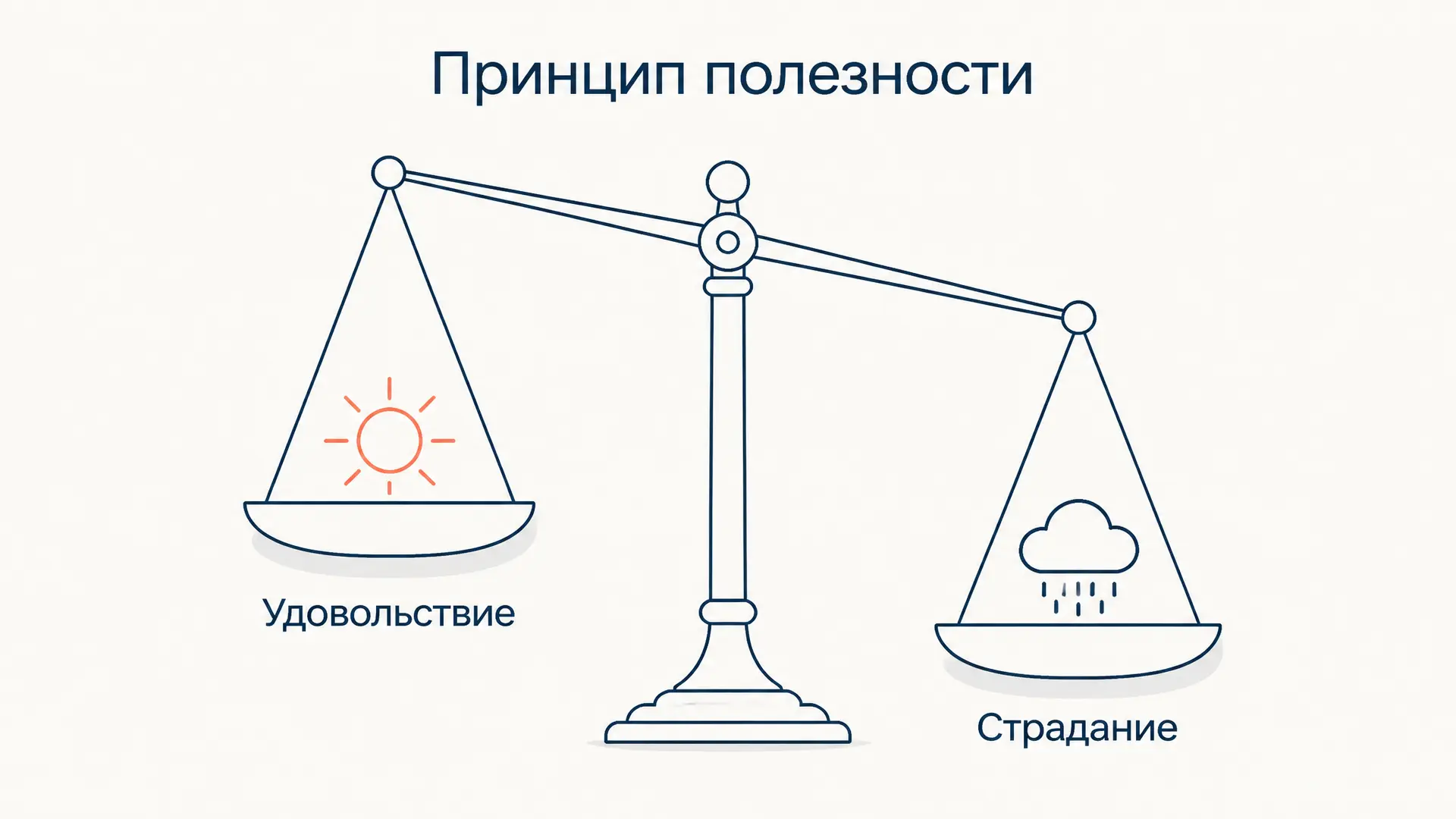 Утилитаризм Бентама: принцип полезности и исчисление