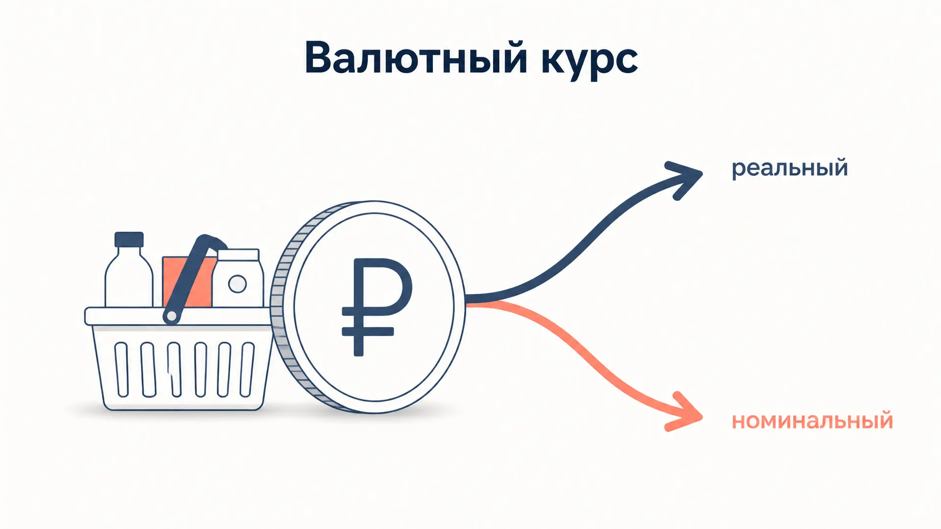 Валютный курс номинальный и реальный: формулы и пример