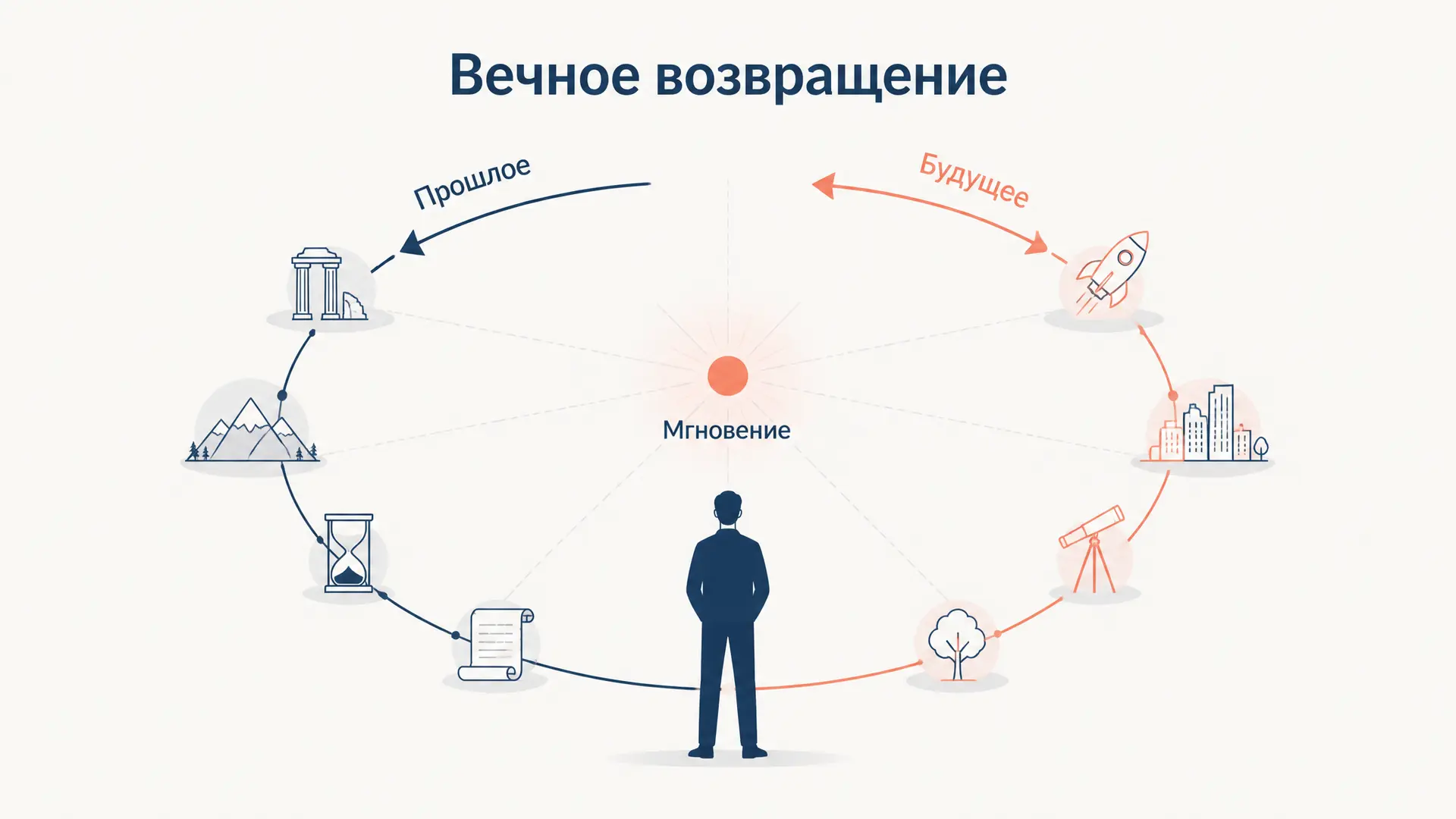 Вечное возвращение Ницше: смысл идеи