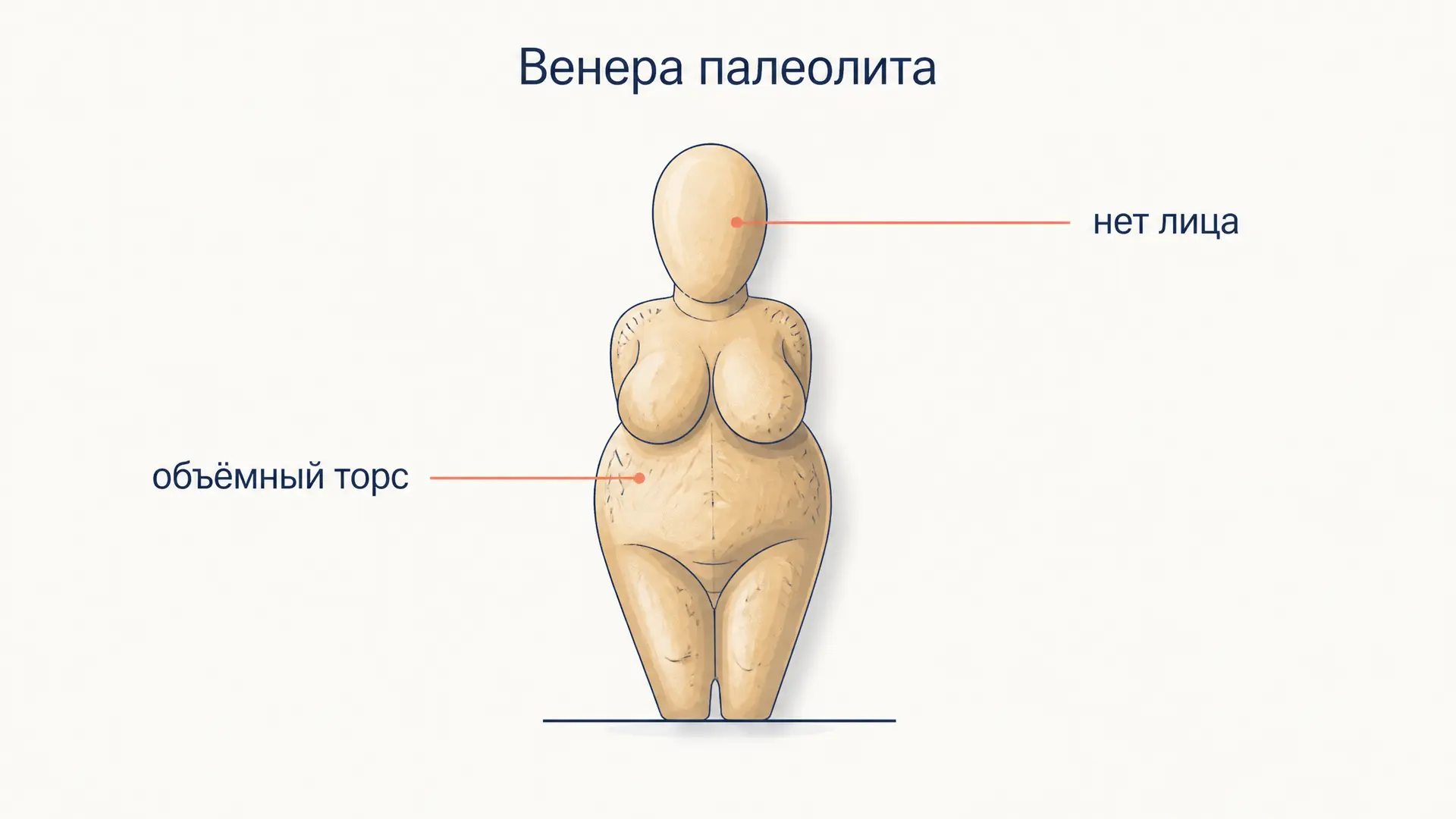 Венера палеолита: канон, памятники и гипотезы