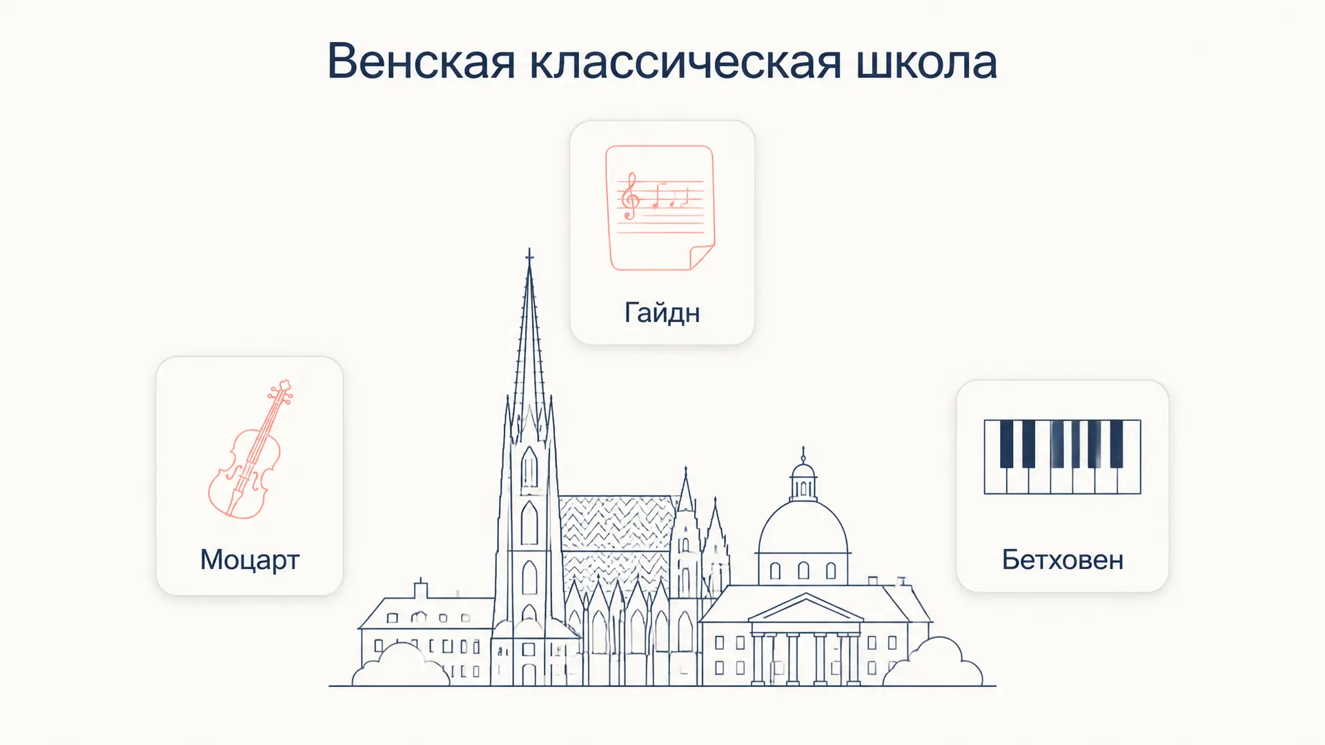 Венская классическая школа: Гайдн, Моцарт, Бетховен