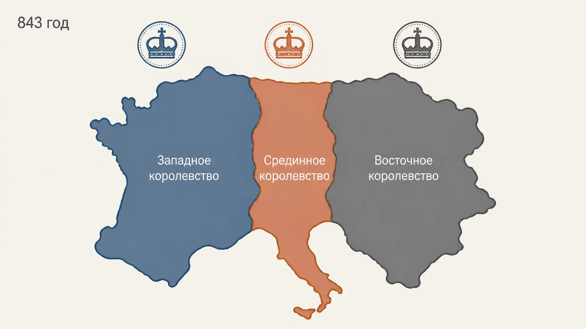 Верденский договор 843: раздел империи Каролингов