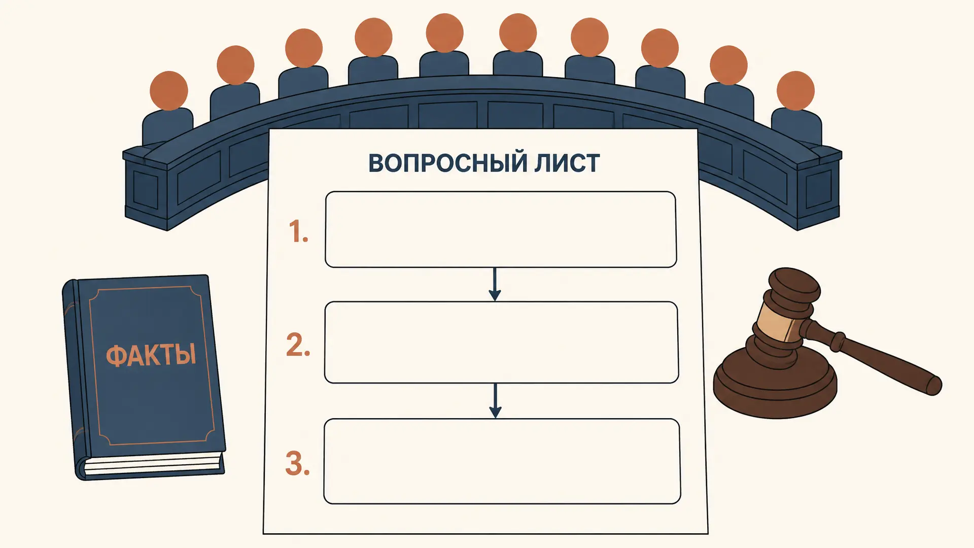 Вердикт присяжных заседателей: вопросы и последствия