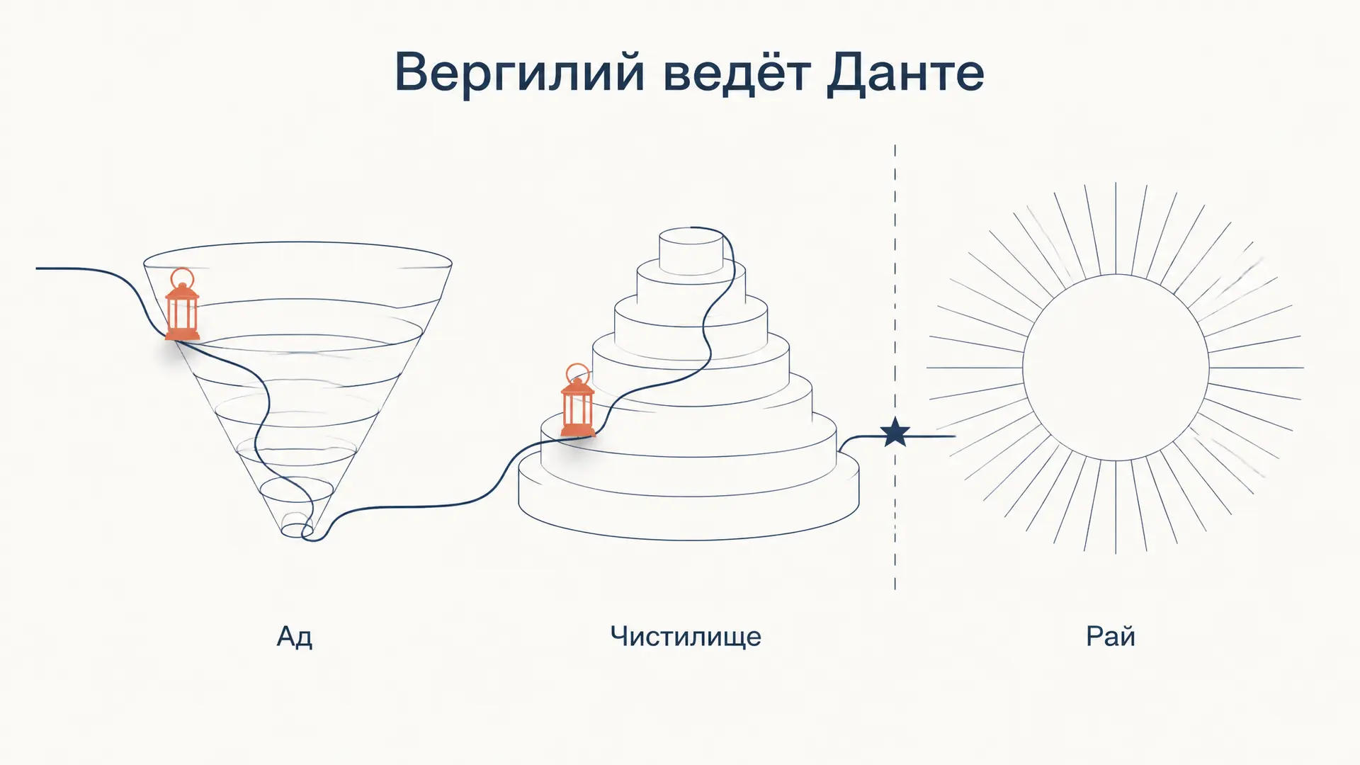 Вергилий проводник Данте: почему выбран именно он