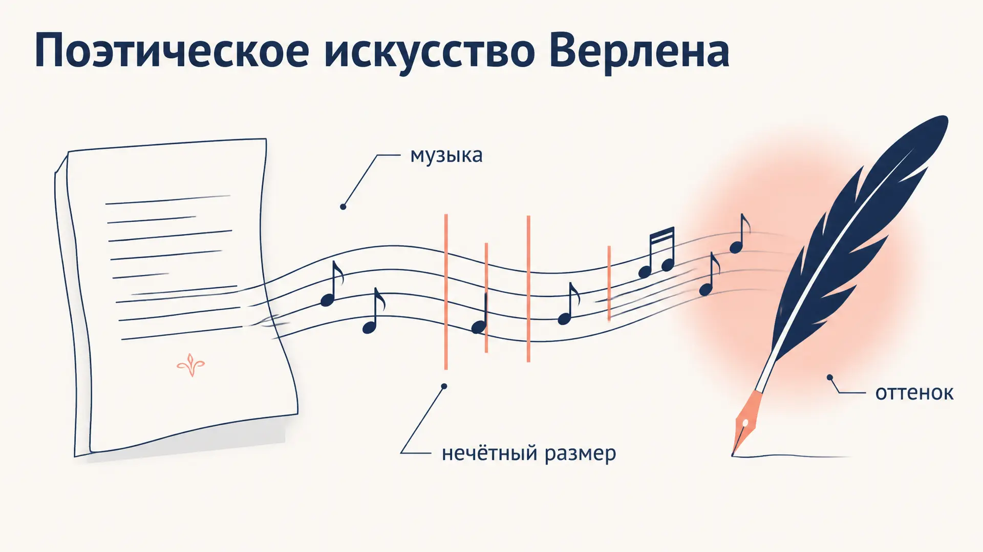 Верлен: «Поэтическое искусство» и музыка стиха