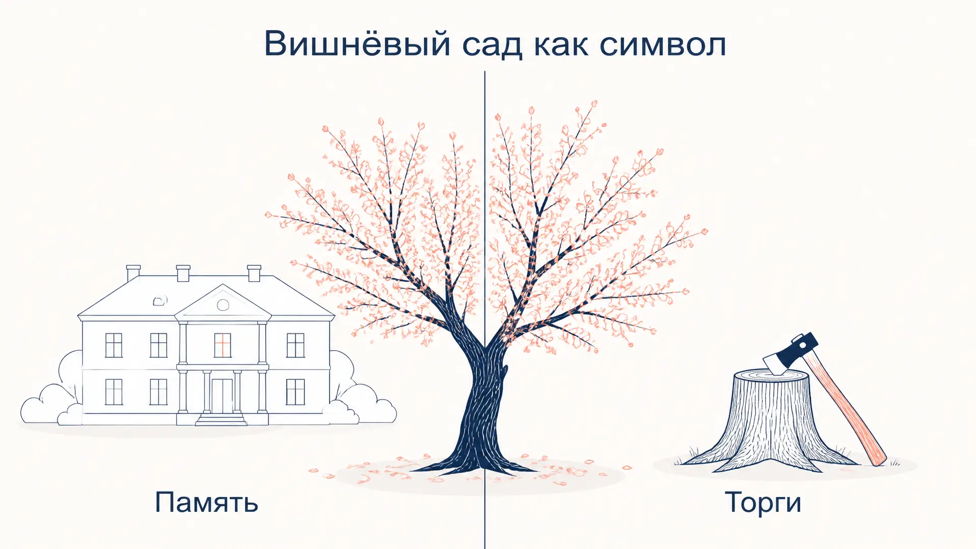 Вишнёвый сад как символ: значения образа в пьесе Чехова