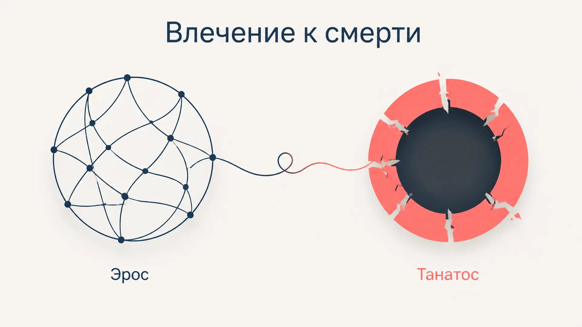 Влечение к смерти Танатос: Фрейд и второй дуализм