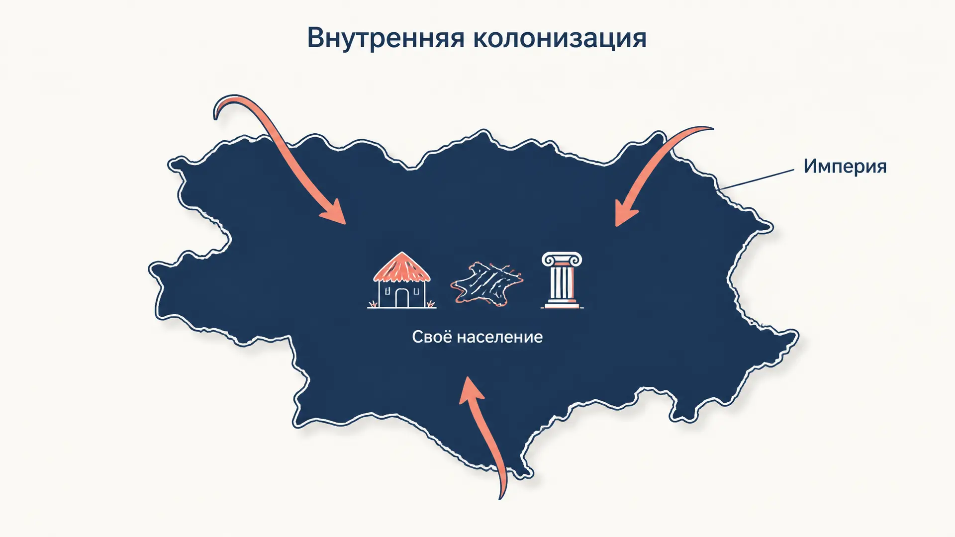 Внутренняя колонизация Эткинда: тезис и критика