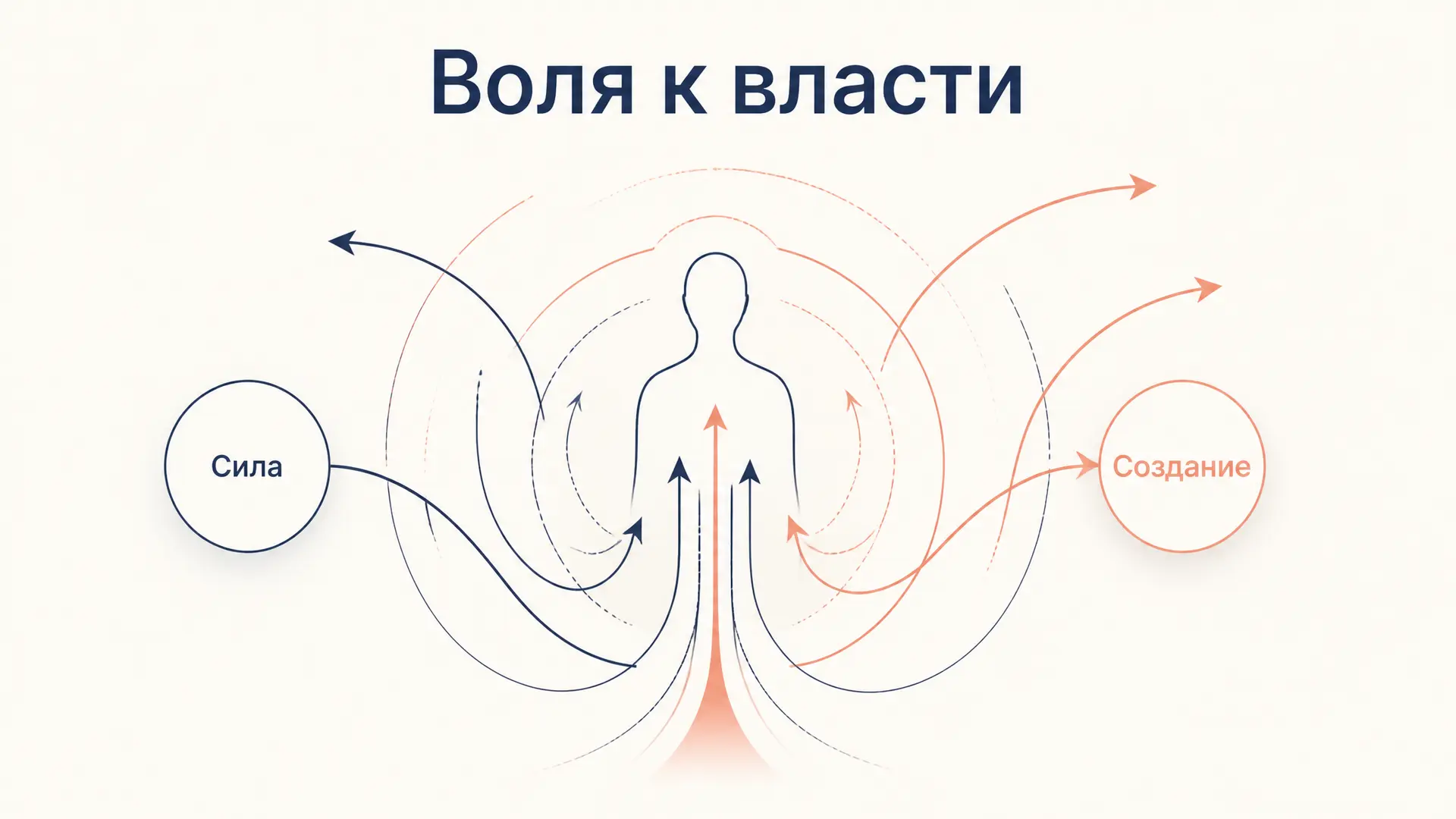 Воля к власти Ницше: жизнь, знание и интерпретация