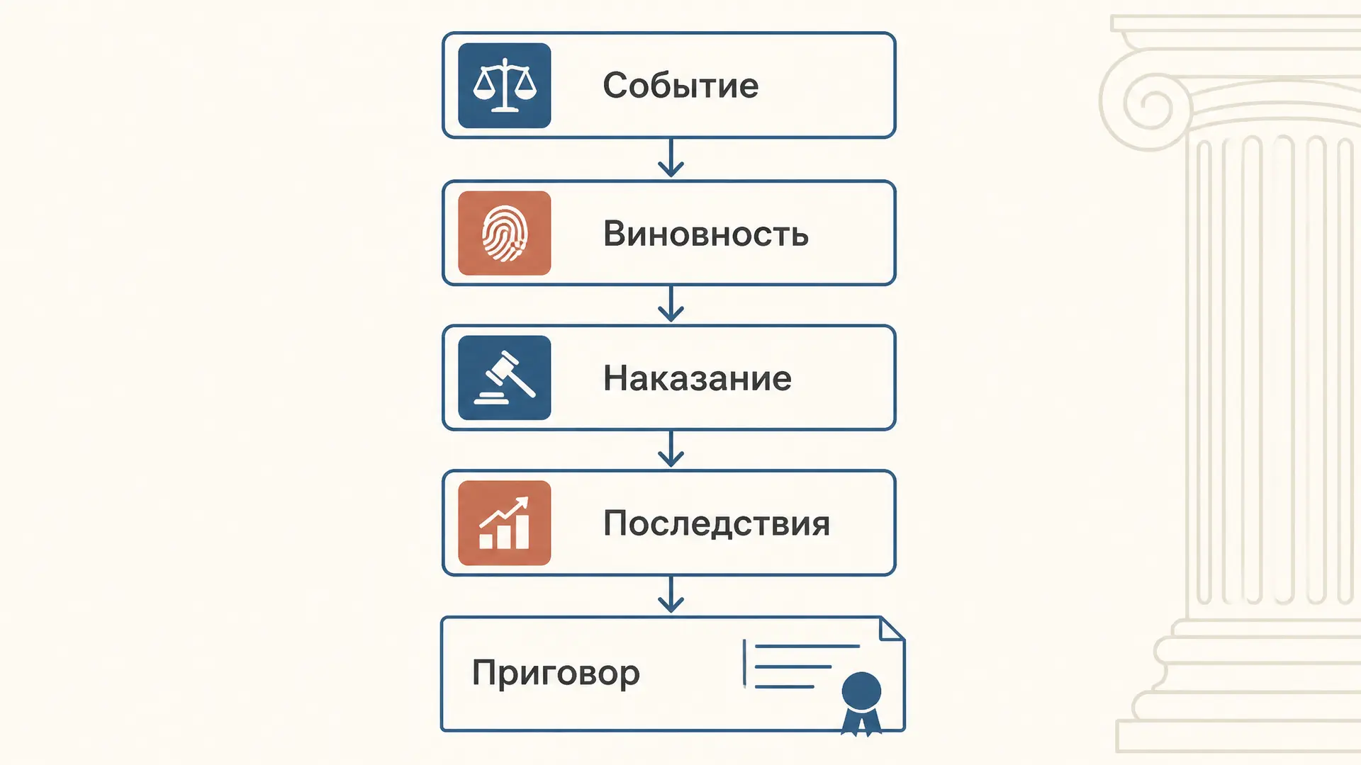 Вопросы при постановлении приговора: ст. 299 УПК РФ