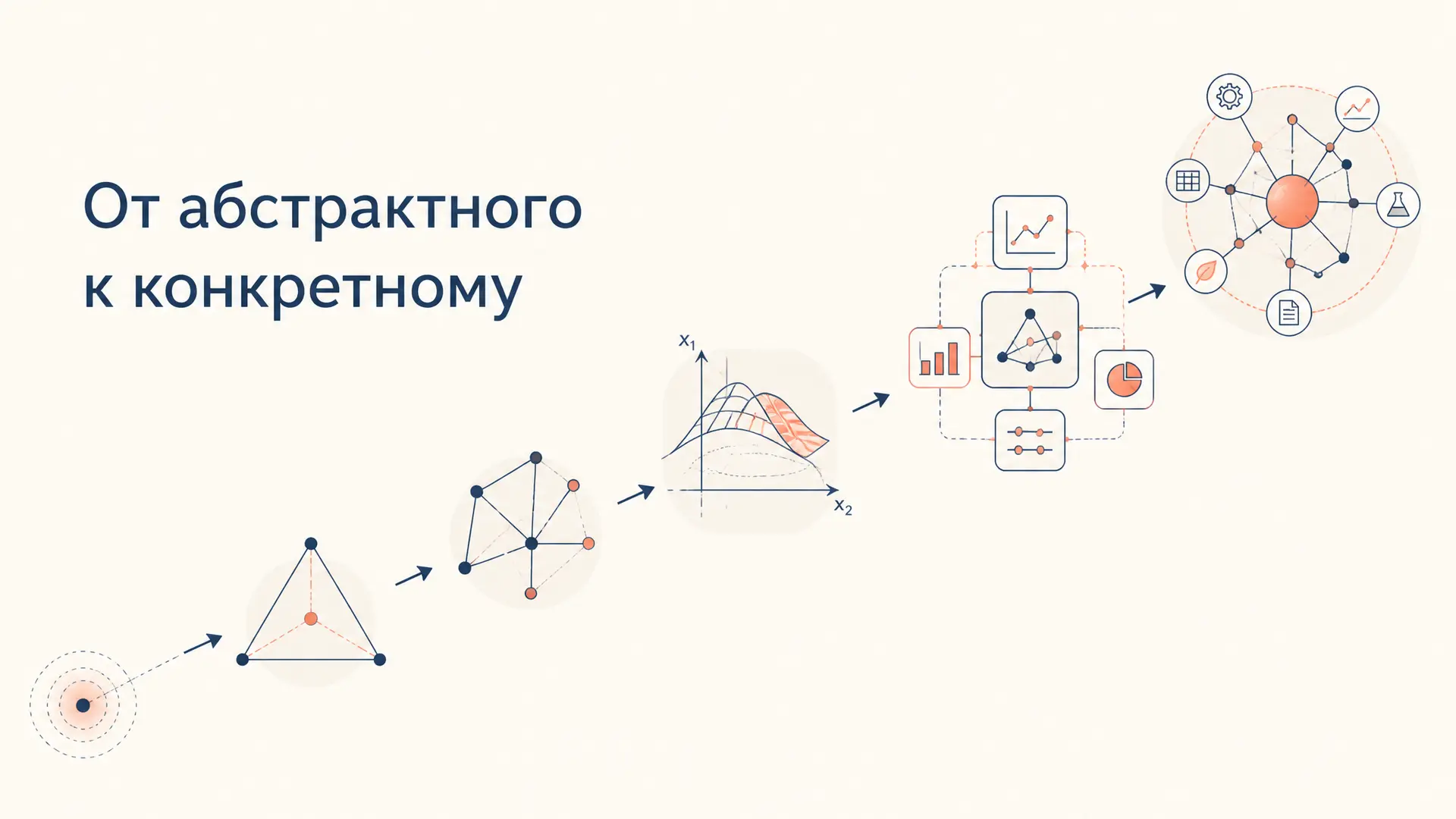 Восхождение от абстрактного к конкретному: метод