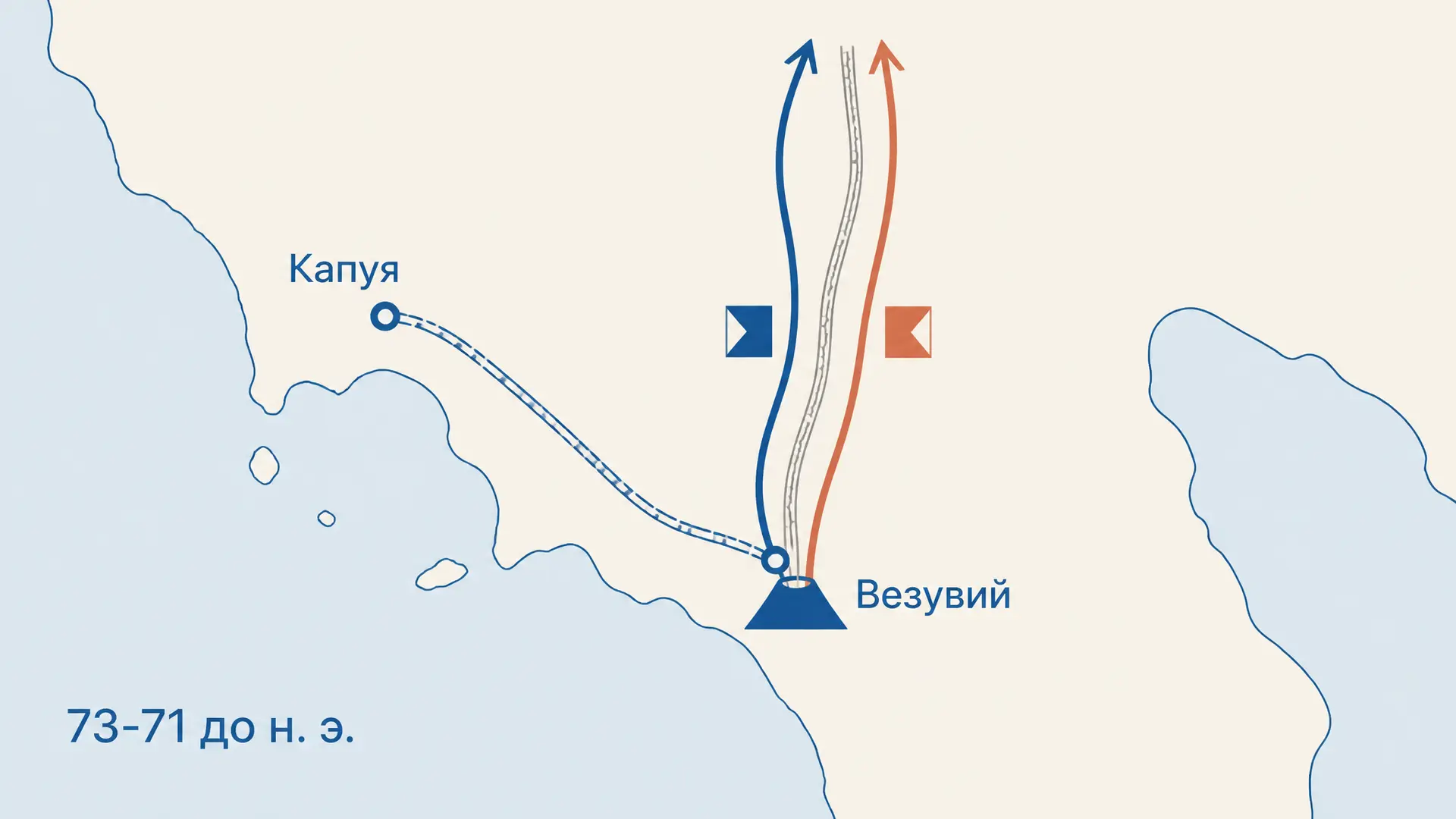 Восстание Спартака: ход войны и причины поражения
