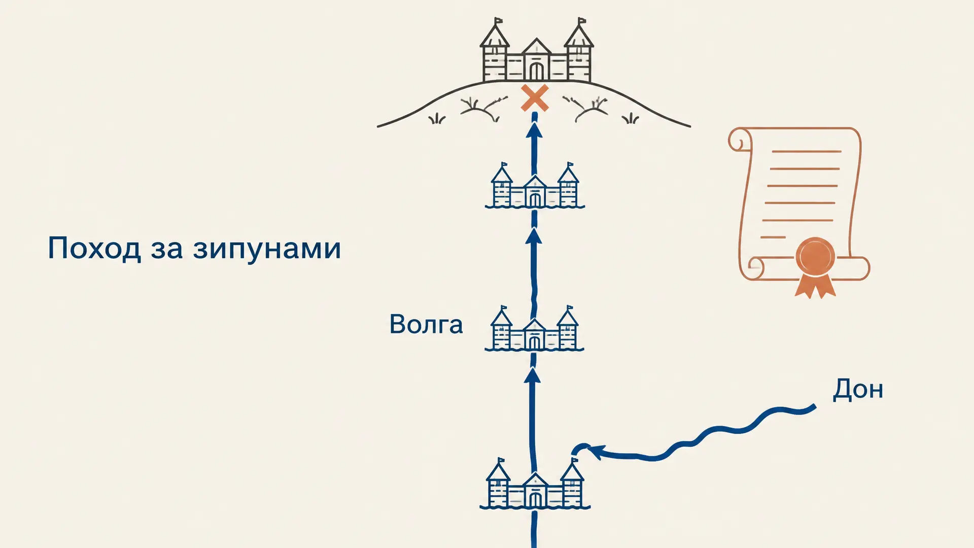 Восстание Степана Разина: ход событий 1670-1671