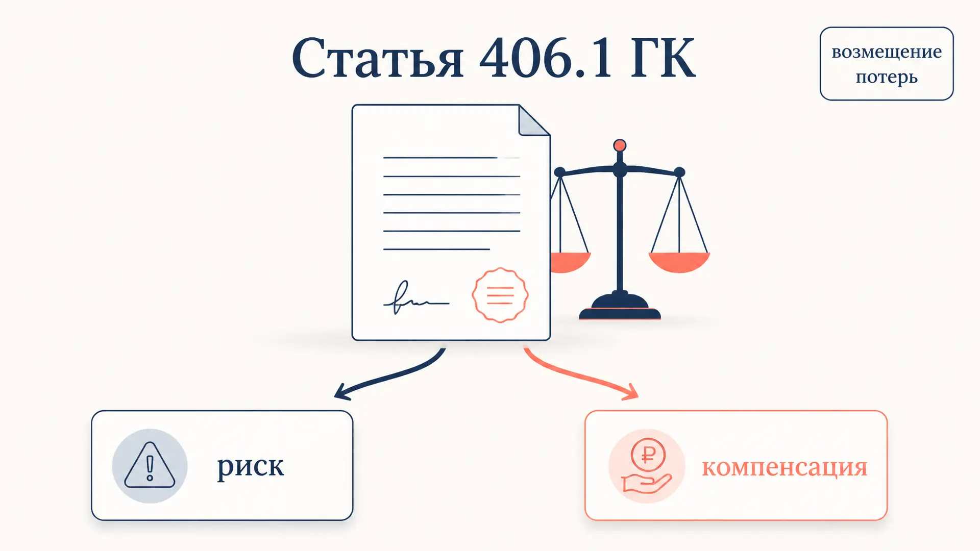 Возмещение потерь по статье 406.1 ГК: разбор