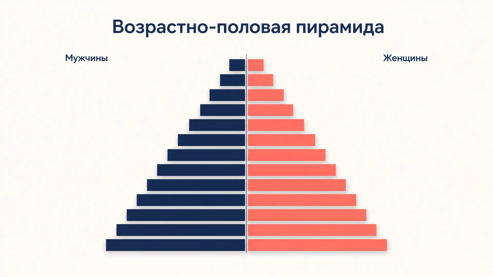 Возрастно-половая пирамида: как читать и строить