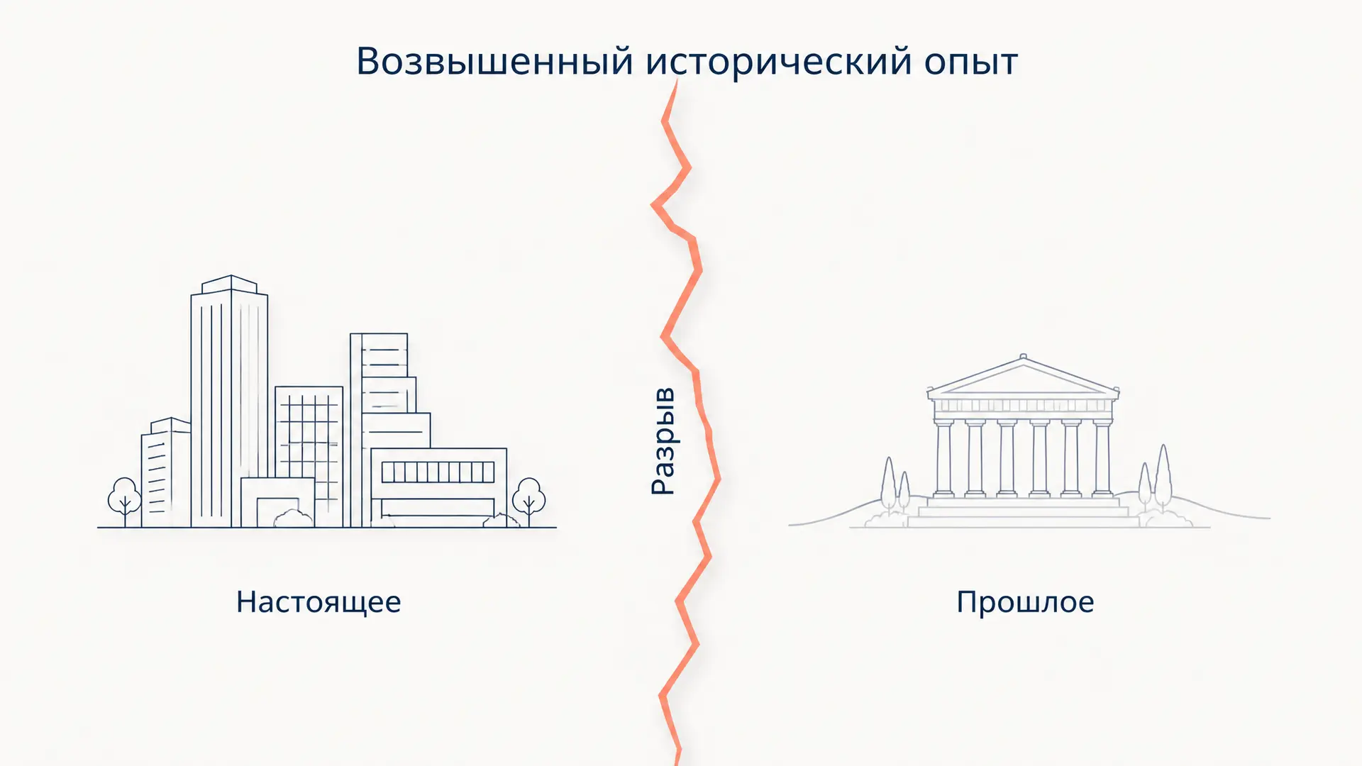 Возвышенный исторический опыт Анкерсмита: утрата прошлого