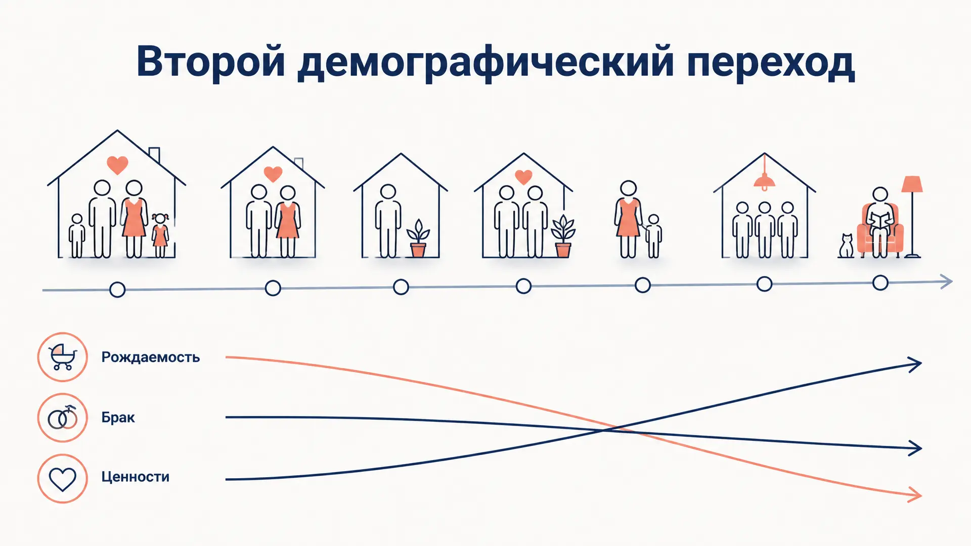 Второй демографический переход: признаки и Россия