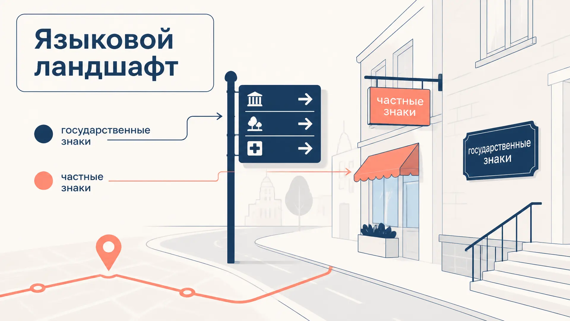 Языковой ландшафт: как читать городские вывески
