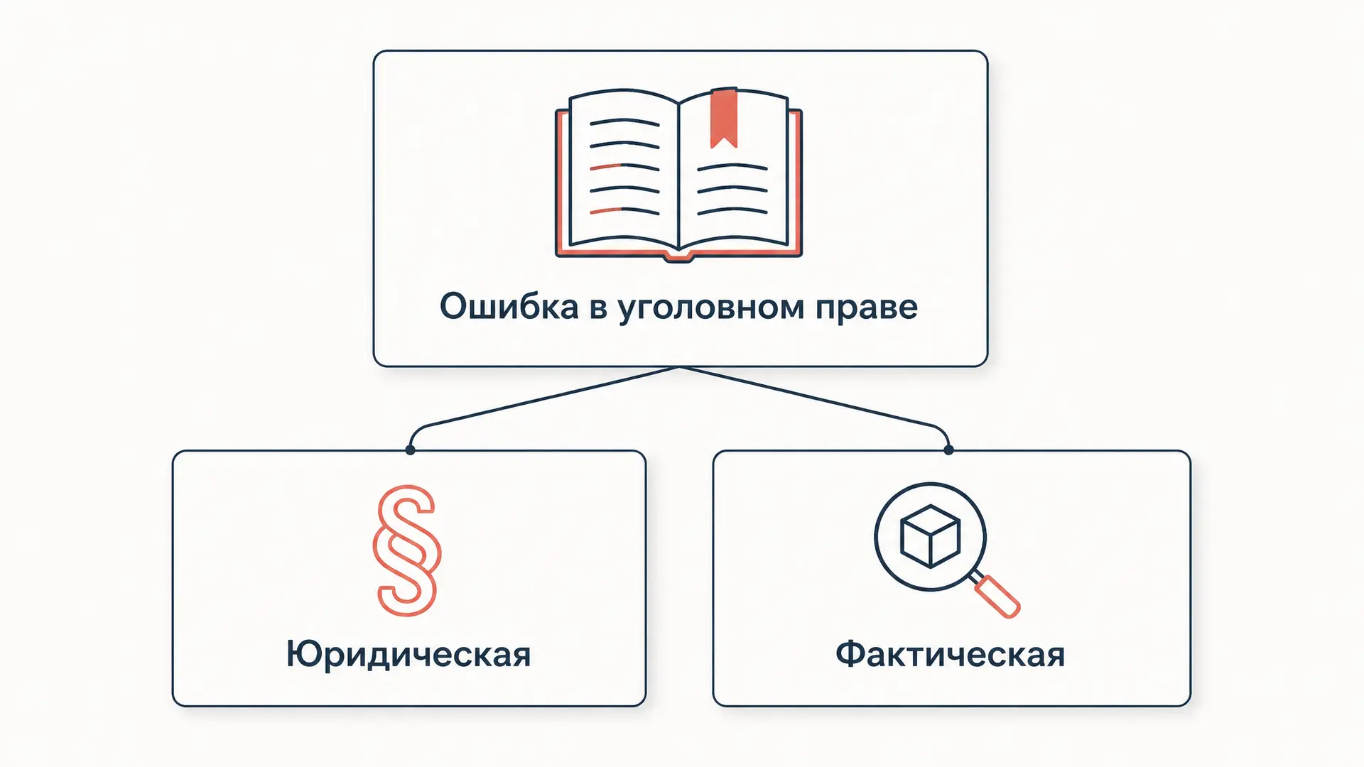 Юридическая ошибка в уголовном праве: виды и правила