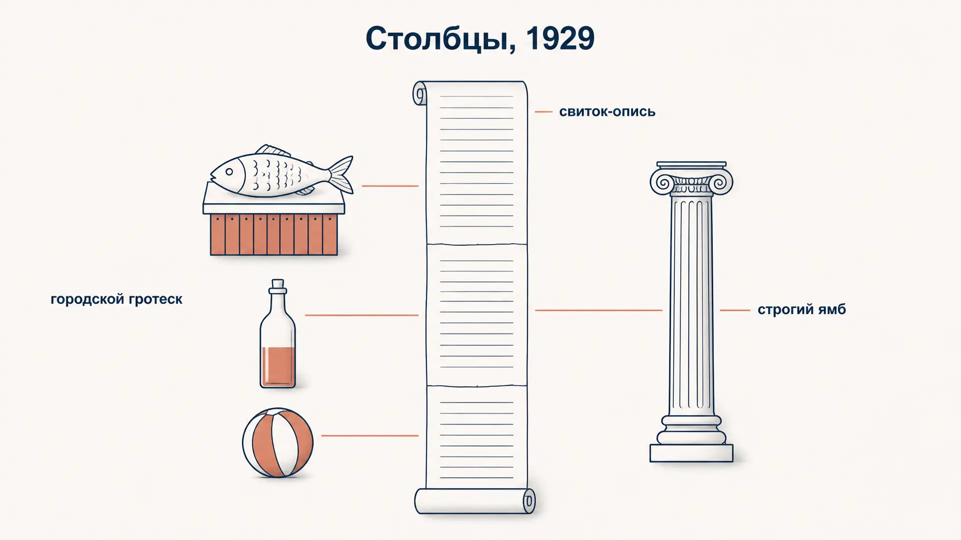 Заболоцкий, «Столбцы»: разбор сборника 1929 года