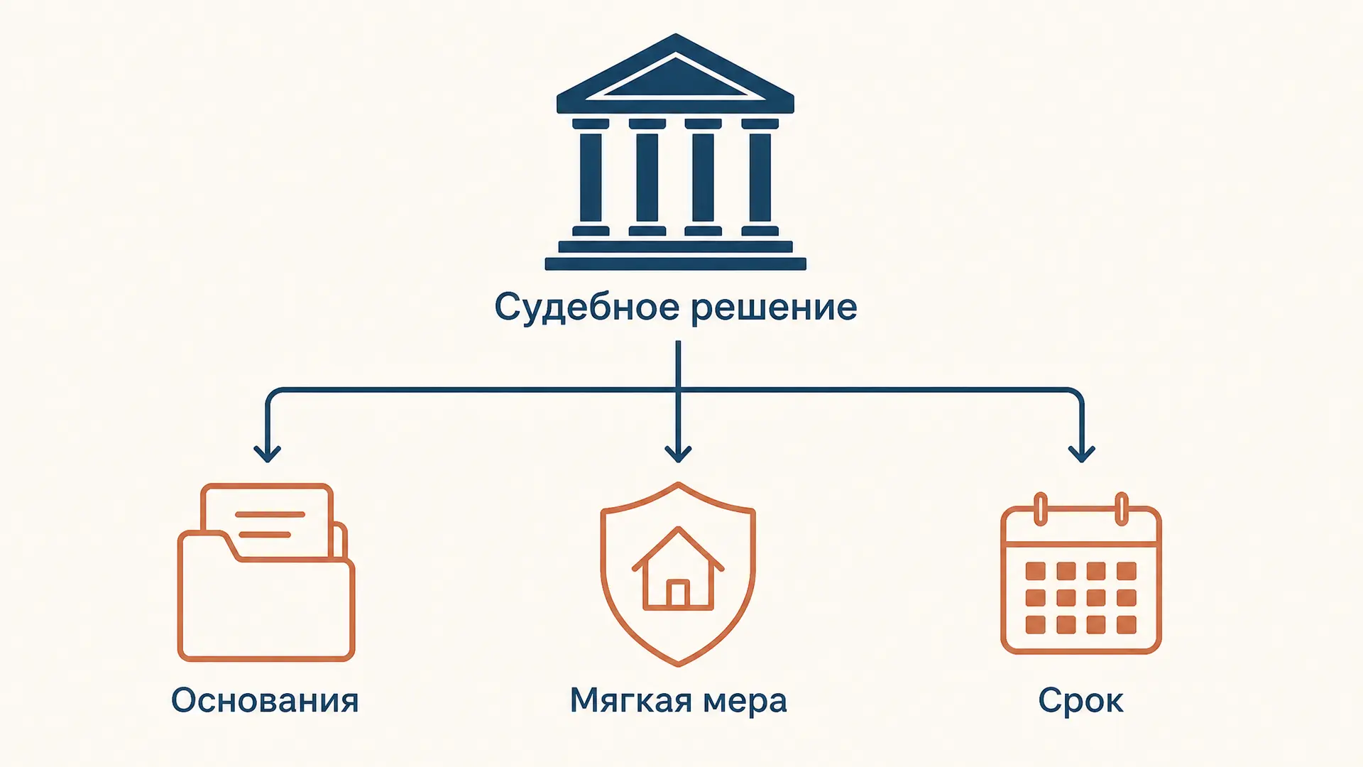 Заключение под стражу как мера пресечения