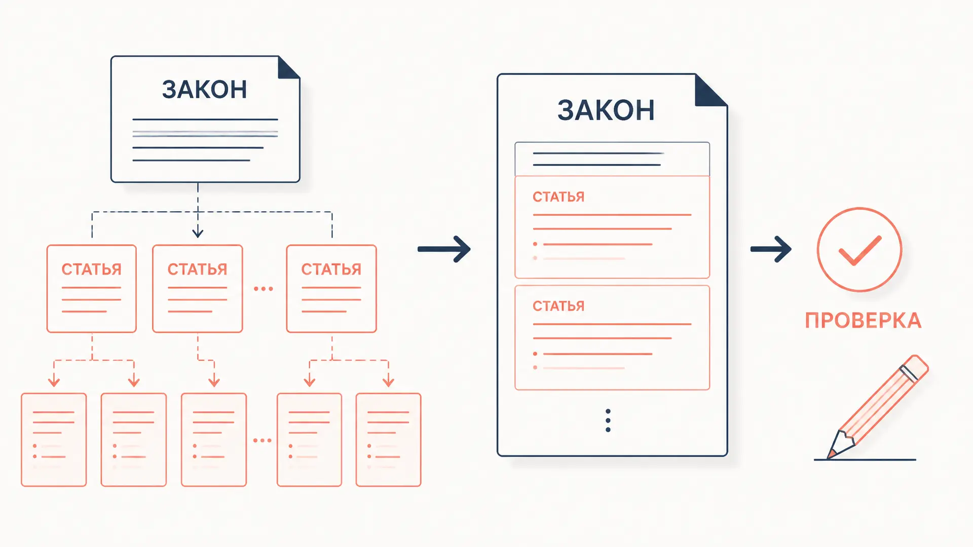 Законодательная техника: как устроен текст закона