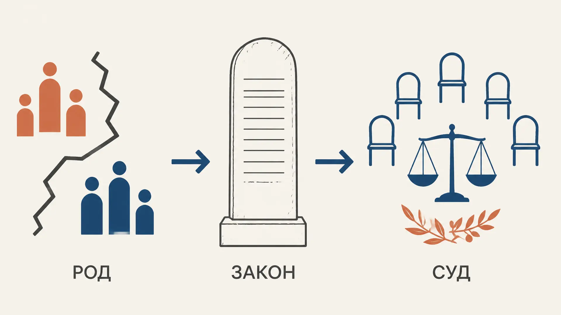 Законы Драконта: первое писаное право Афин