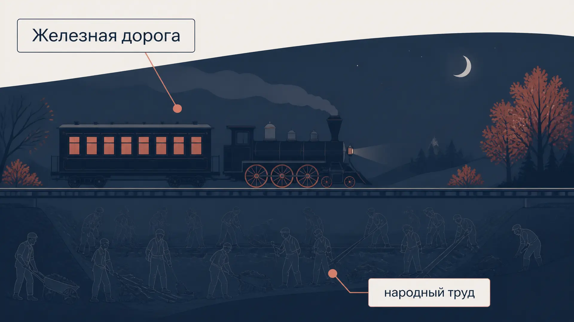 Железная дорога Некрасова: анализ стихотворения