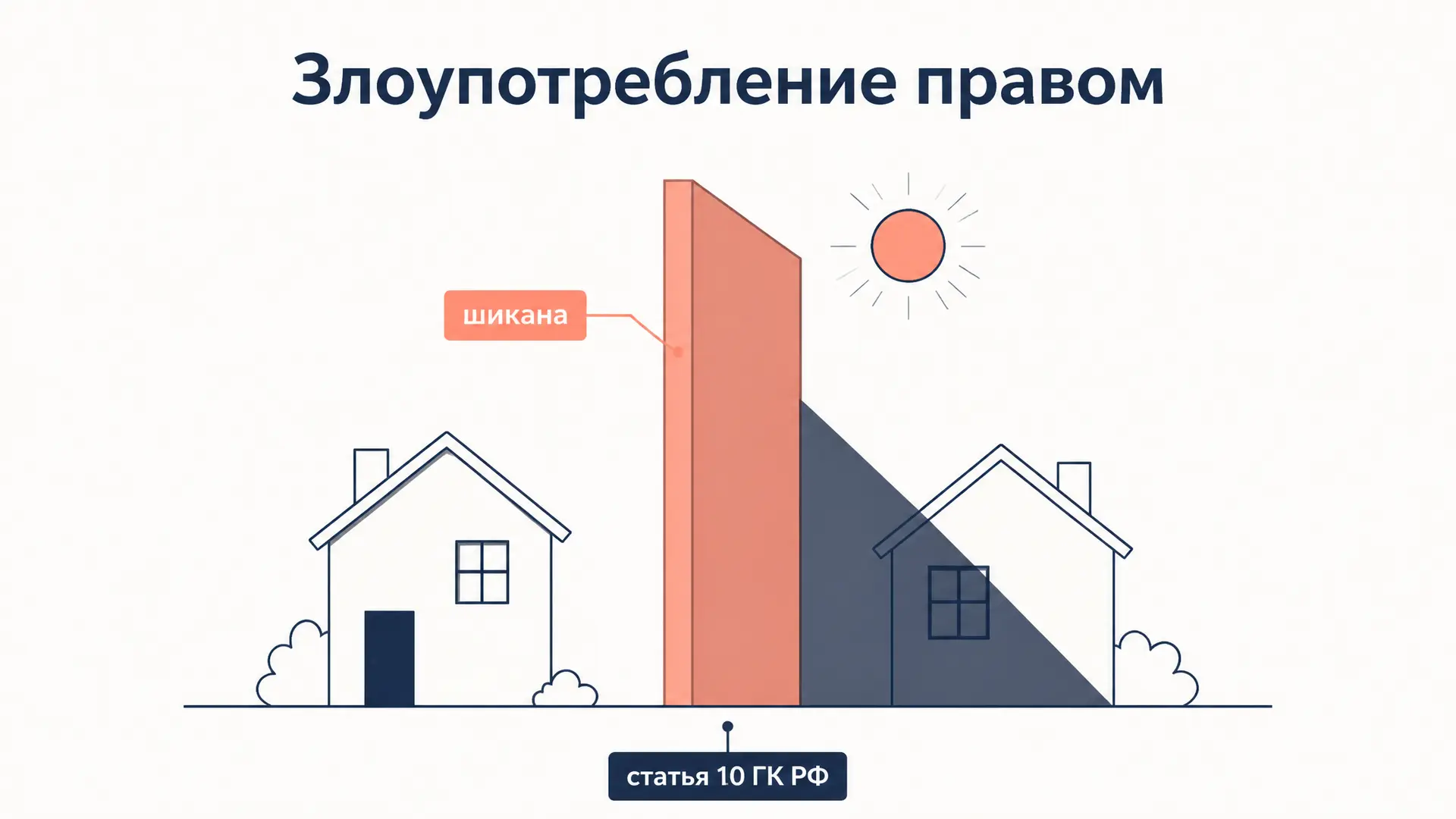 Злоупотребление правом и шикана: статья 10 ГК РФ