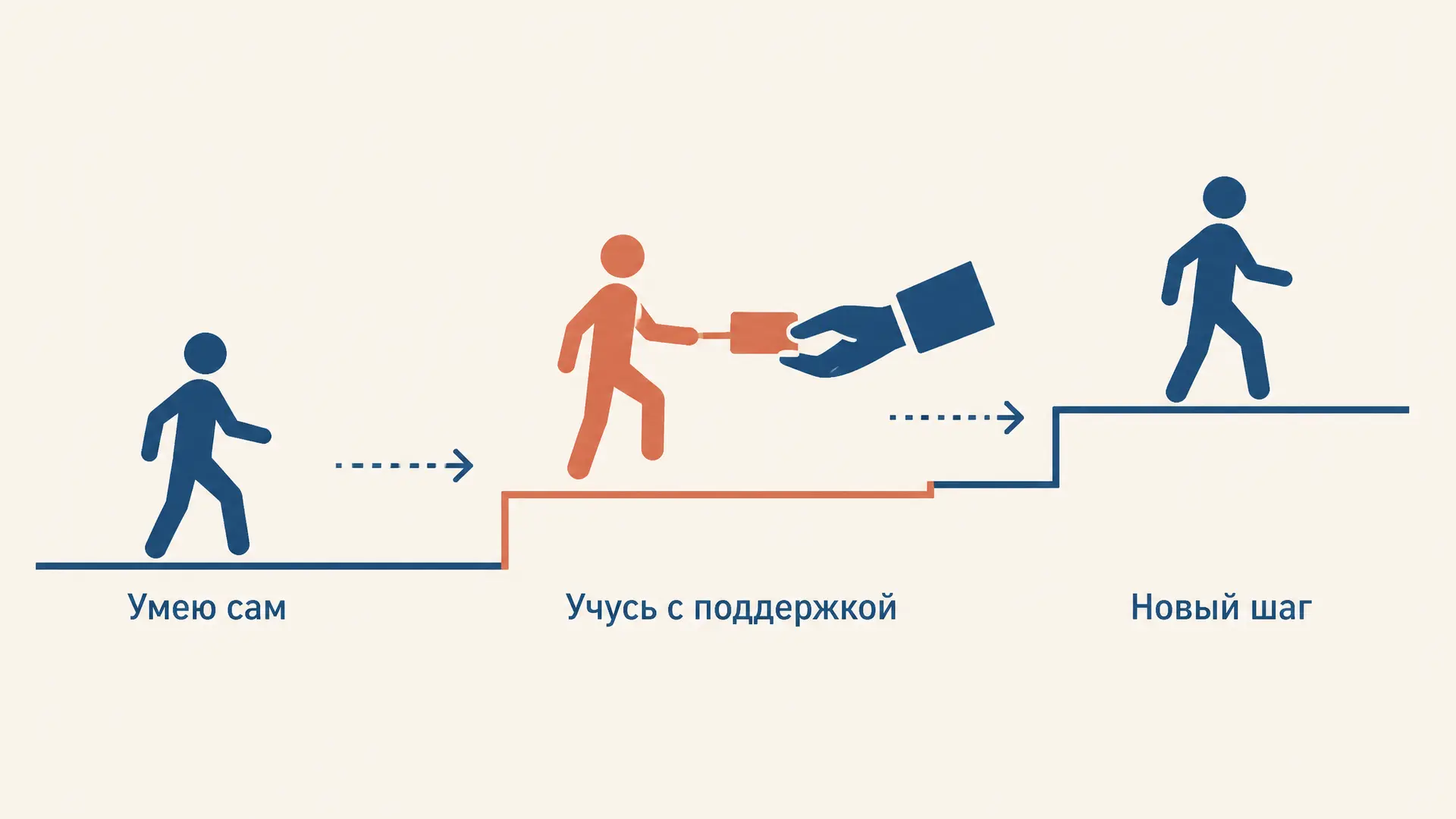 Зона ближайшего развития Выготского: как учить