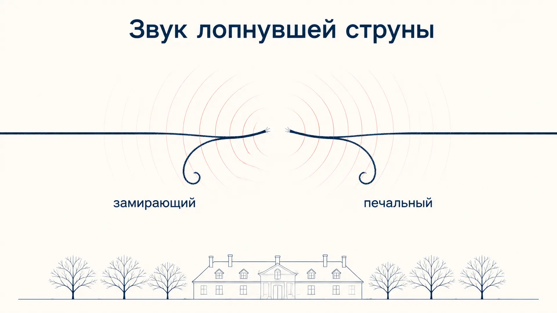 Звук лопнувшей струны: смысл образа в «Вишнёвом саде»