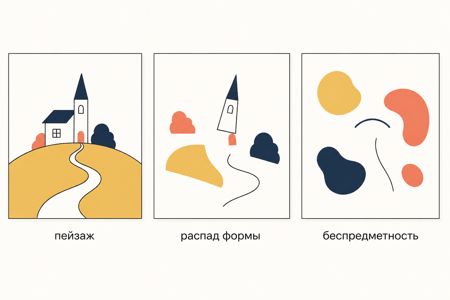 Три стадии исчезновения предмета: узнаваемый пейзаж, распадающиеся контуры и свободная композиция пятен