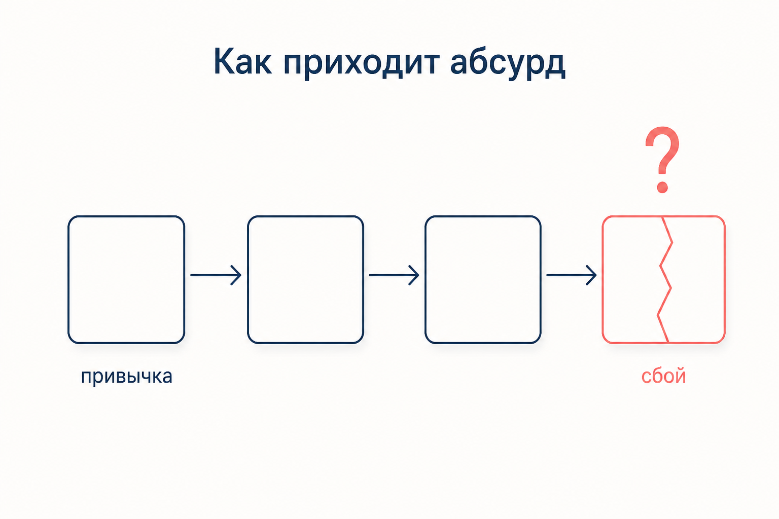 Цепочка одинаковых дней и трещина в привычке: момент, когда возникает вопрос «зачем»