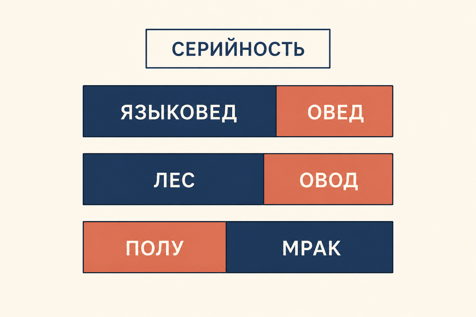 Серийные модели с префиксоидом и суффиксоидом