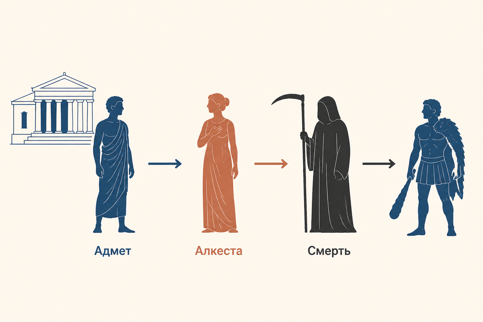 Дворец Адмета, прощание Алкесты и дорога Геракла к дому
