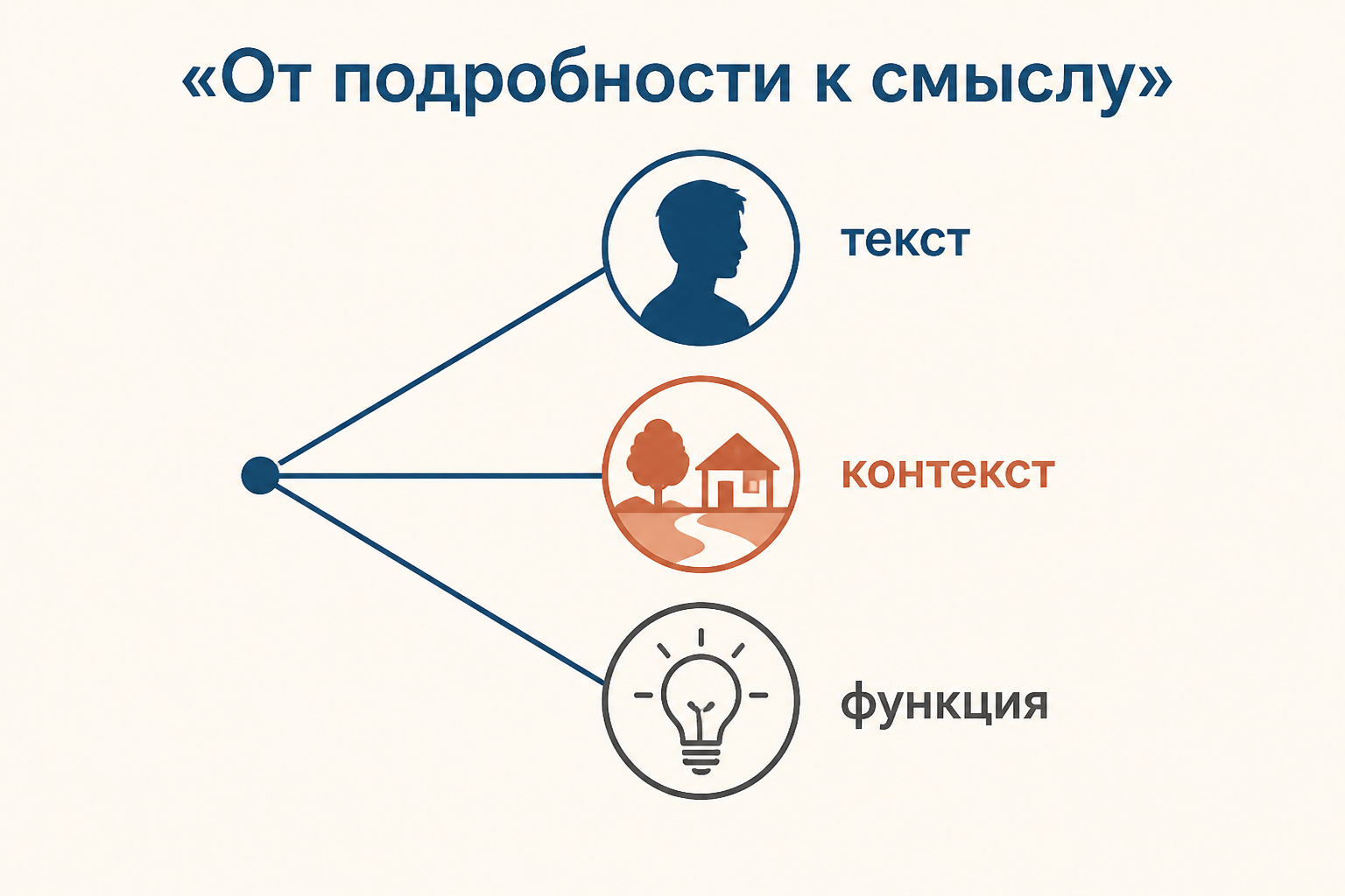 Переход от подробности к художественной детали: наблюдаемый признак связан с героем, контекстом и авторской функцией