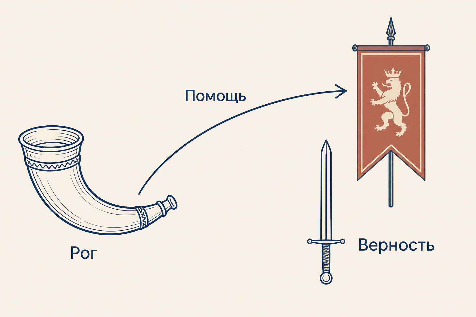 Рог и меч как два знака выбора: поздний сигнал помощи и верность, превращённая в память