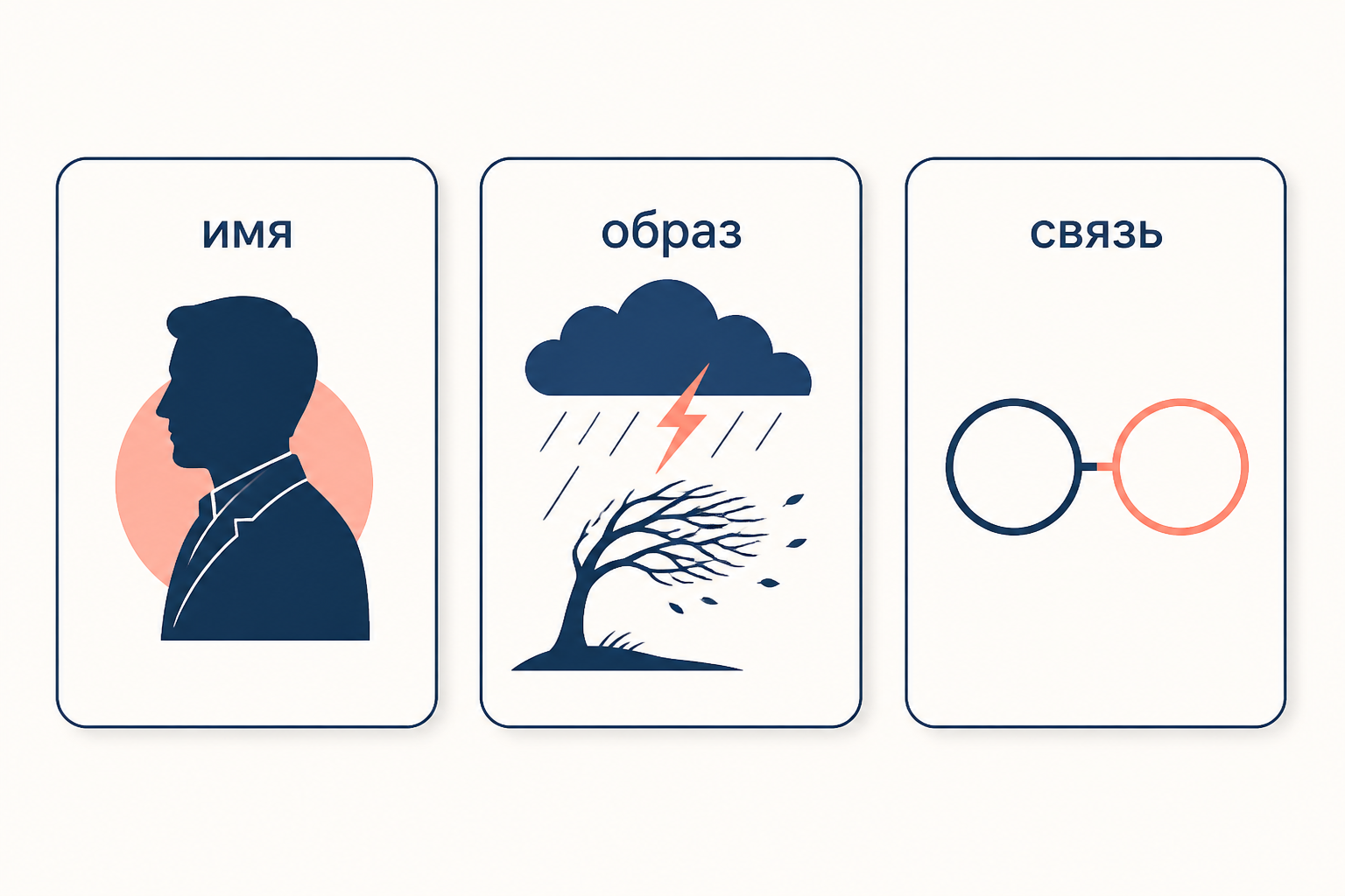 Три модели заглавия: имя героя, образ и связь поколений