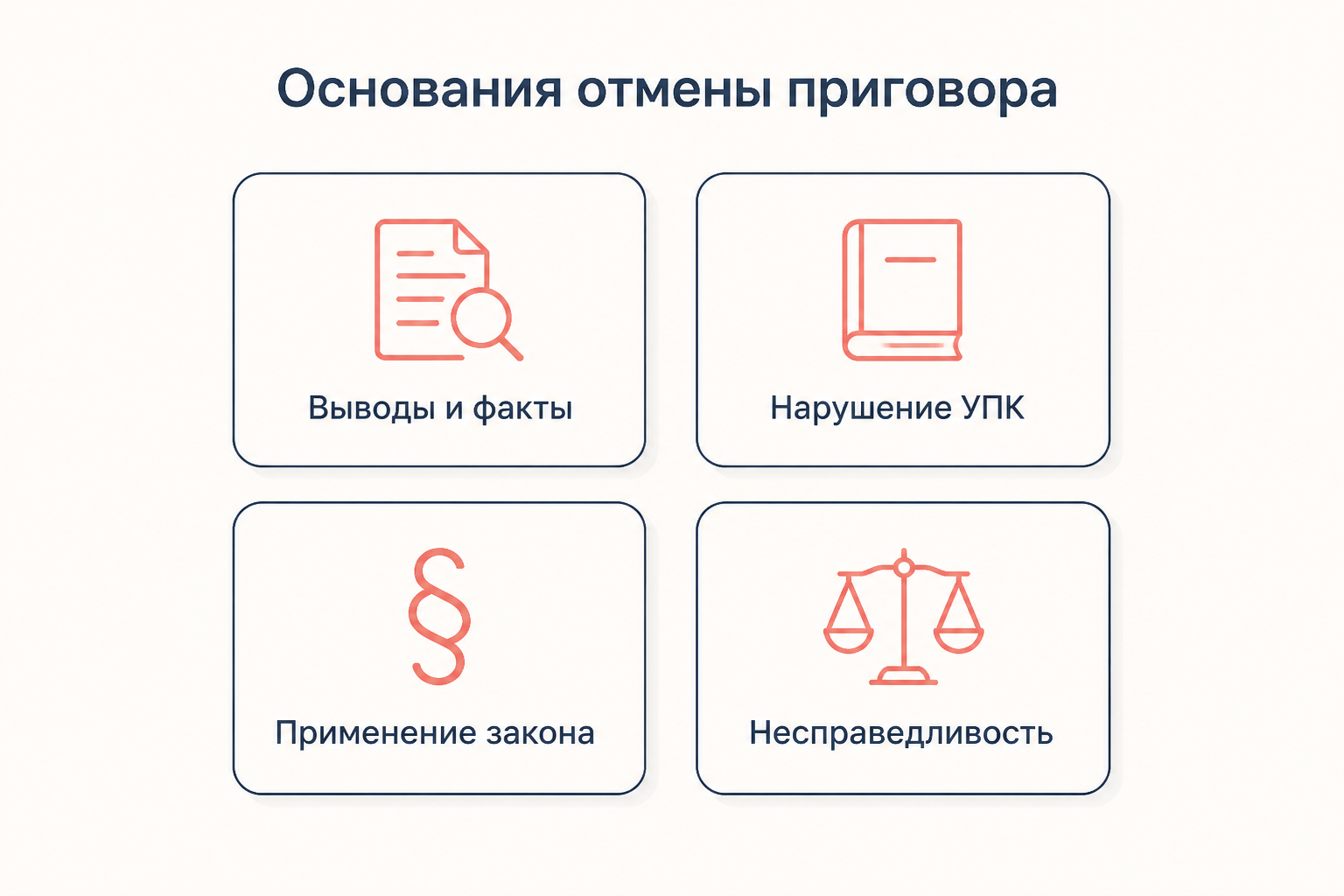 Четыре основания отмены приговора в апелляции: выводы, нарушение УПК, применение закона, несправедливость