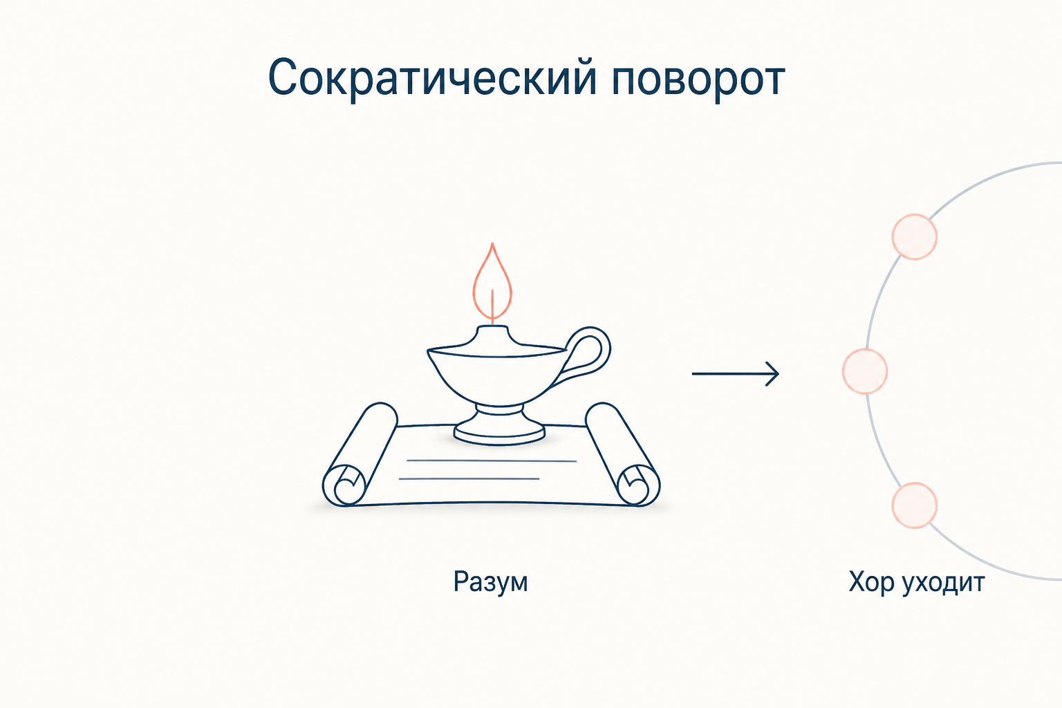 Сократический поворот: светильник разума на свитке вытесняет хор со сцены