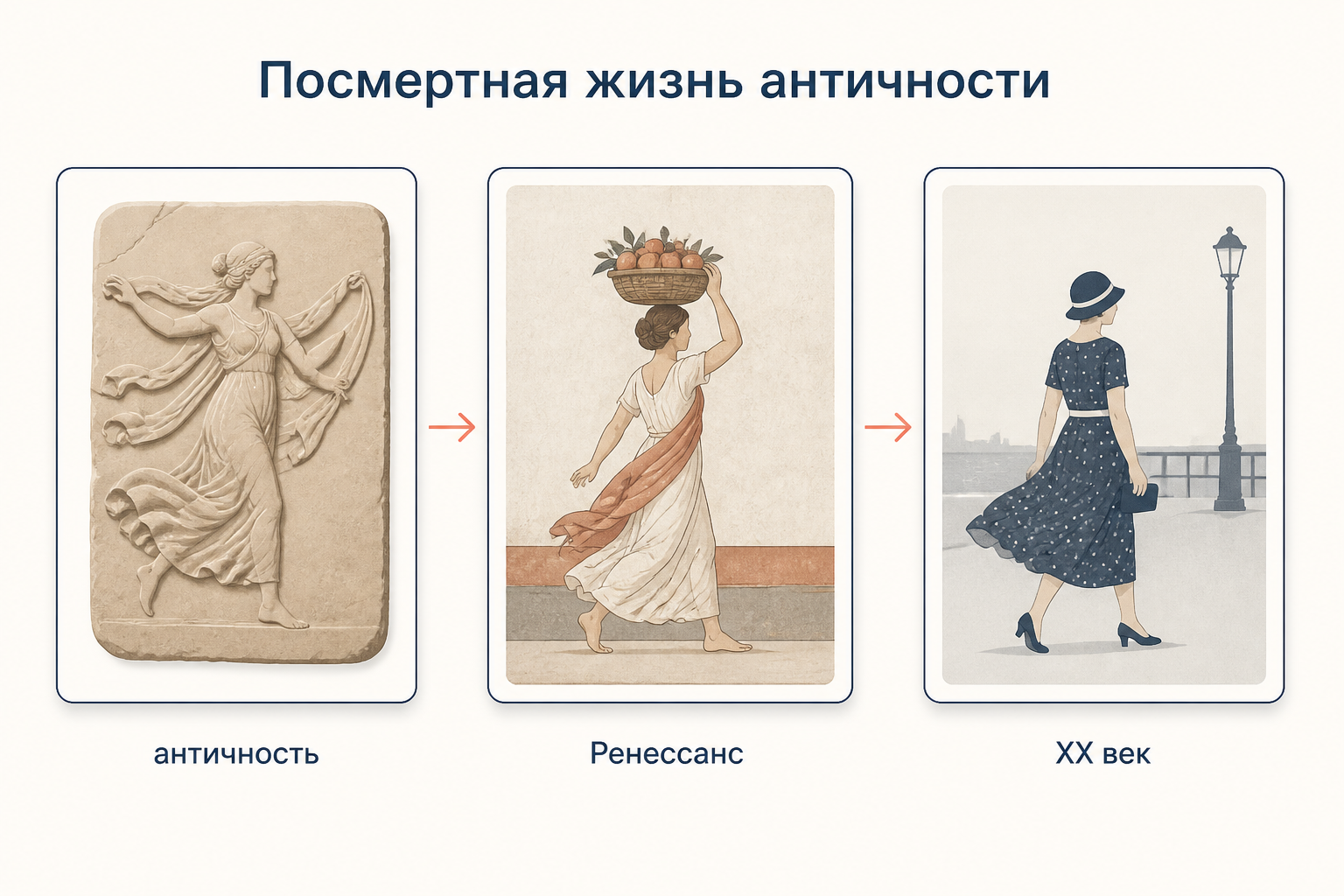 Посмертная жизнь античности: одна формула развевающейся одежды на античном рельефе, ренессансной фреске и снимке XX века