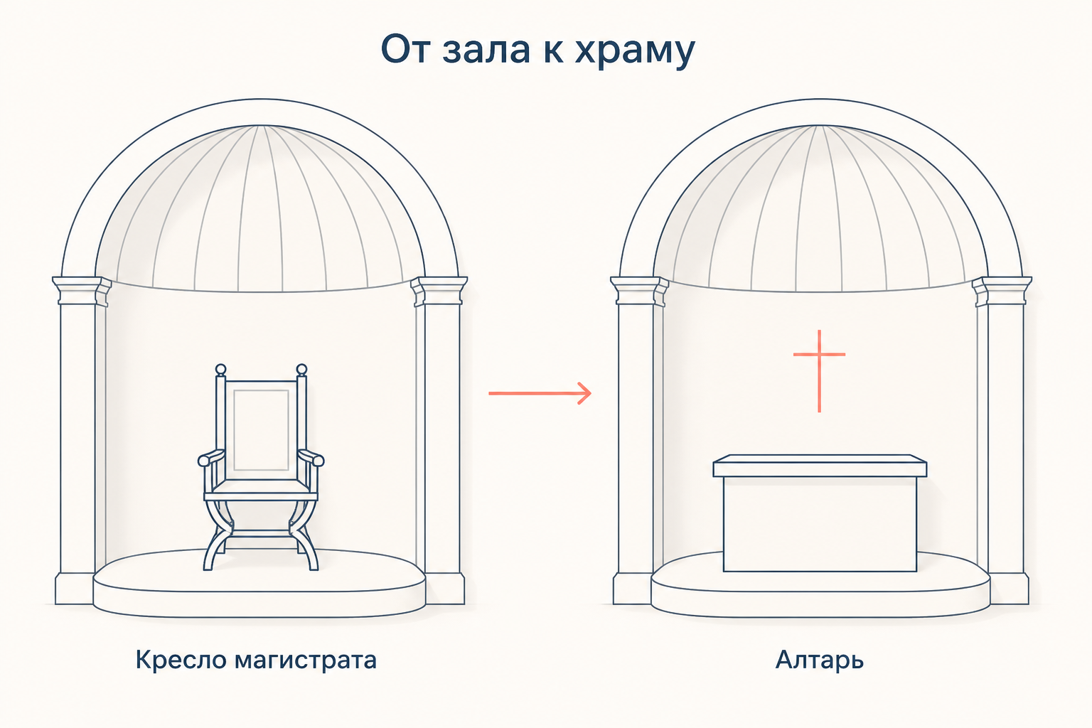 Превращение римской базилики в христианский храм: место кресла магистрата в апсиде занимает алтарь