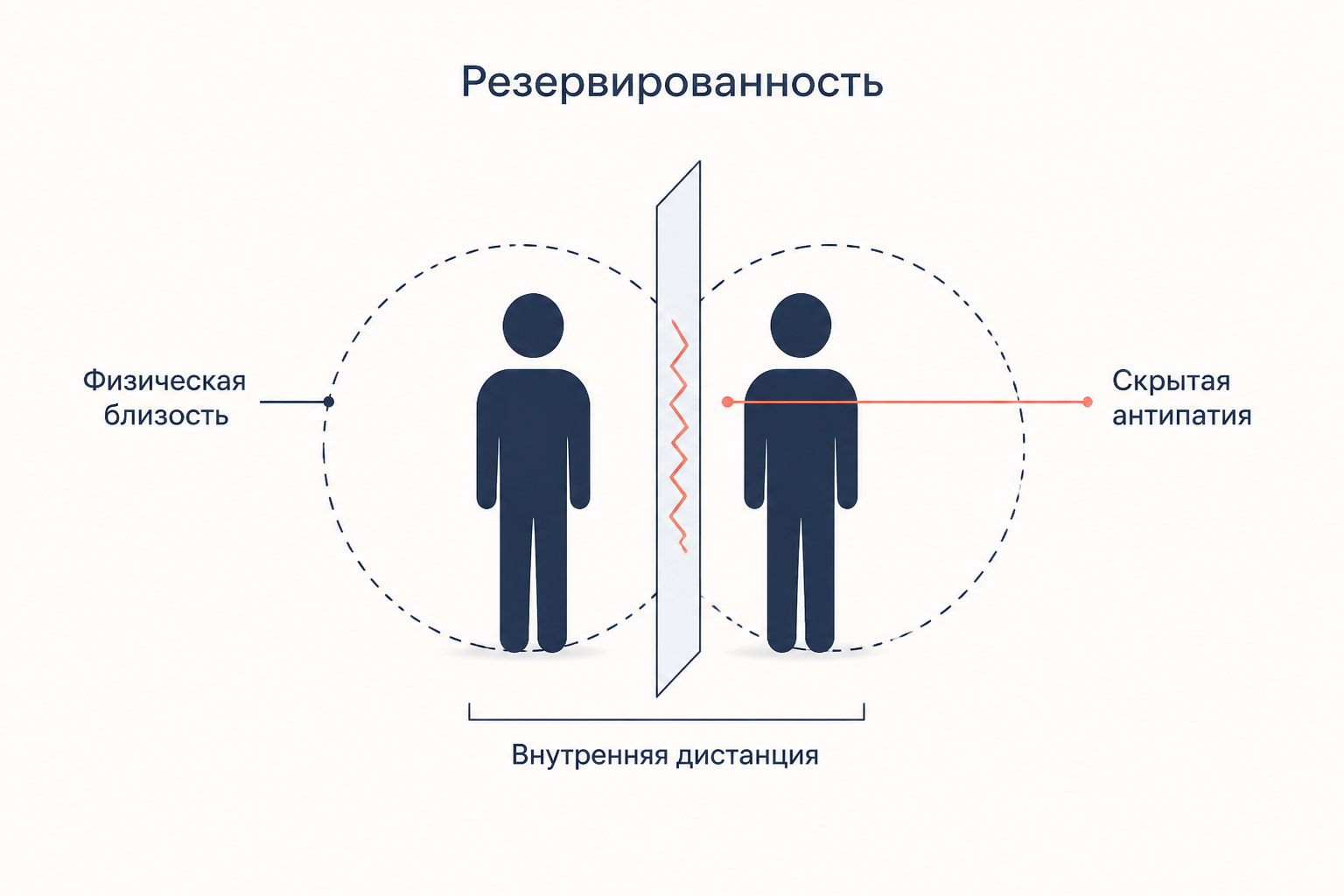 Двое рядом: физическая близость, внутренняя дистанция между кругами и скрытая антипатия как форма городской вежливости