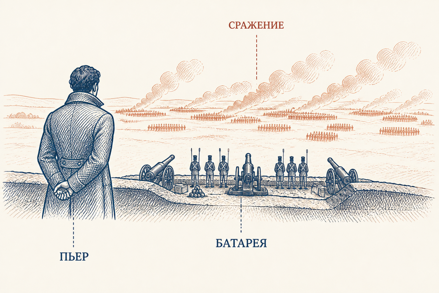 Пьер наблюдает за батареей и видит сражение как работу множества людей
