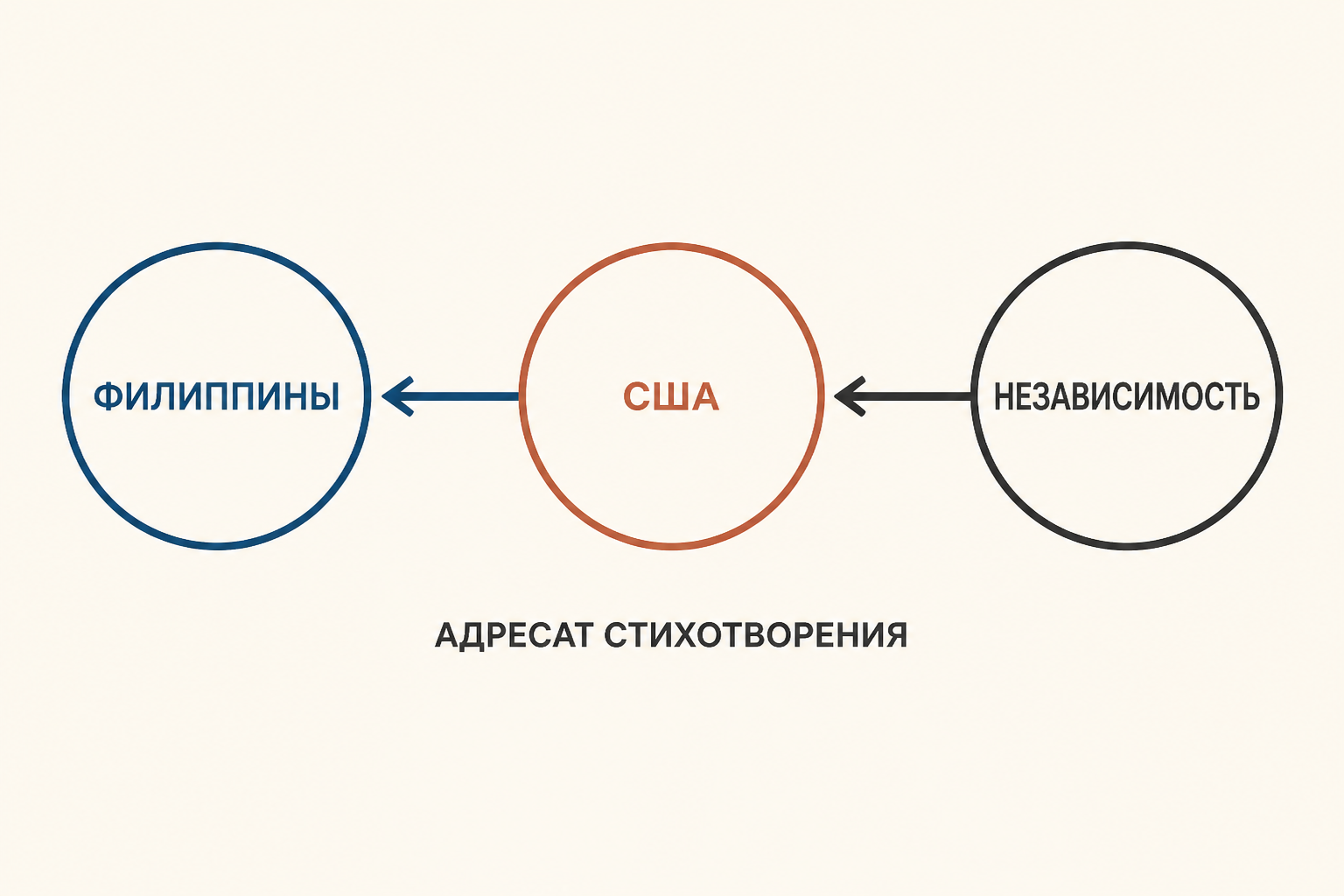 Киплинг и Лабушер как два спорящих голоса