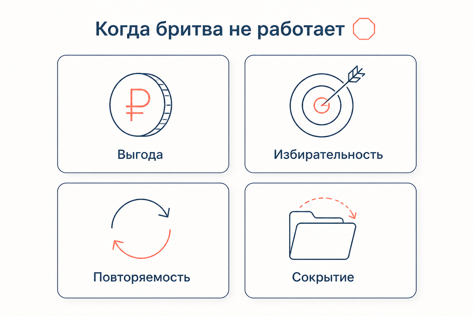 Стоп-сигналы бритвы Хэнлона: выгода, избирательность, повторяемость, сокрытие