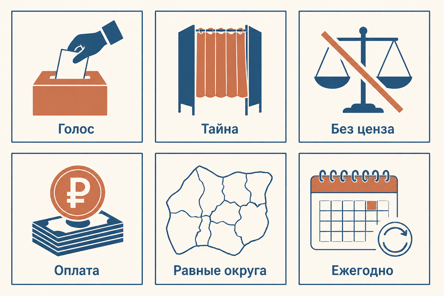 Шесть пунктов Народной хартии: избиратель, кандидат, округ и парламент