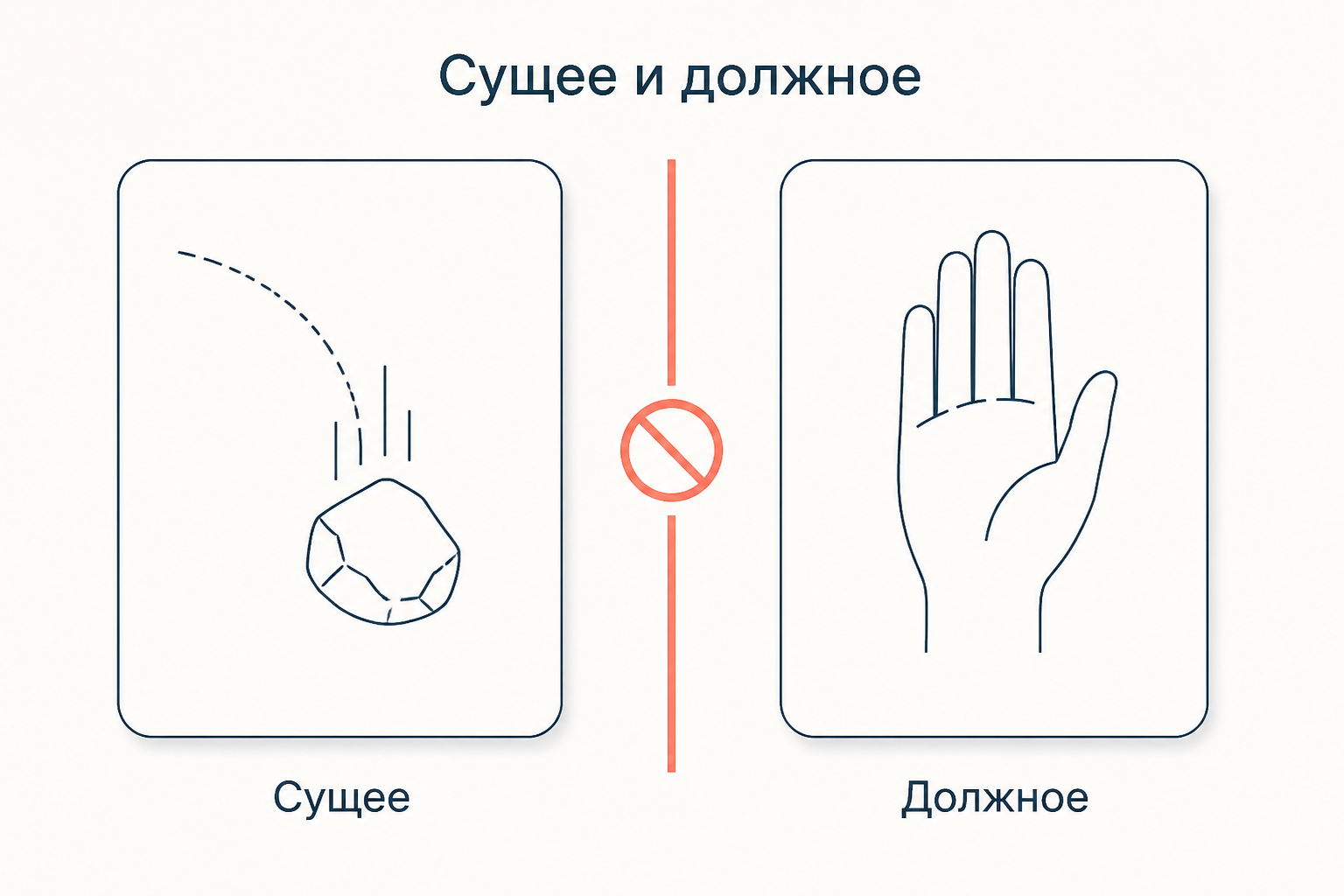 Сущее и должное: падающий камень и поднятая ладонь, разделённые перечёркнутой линией